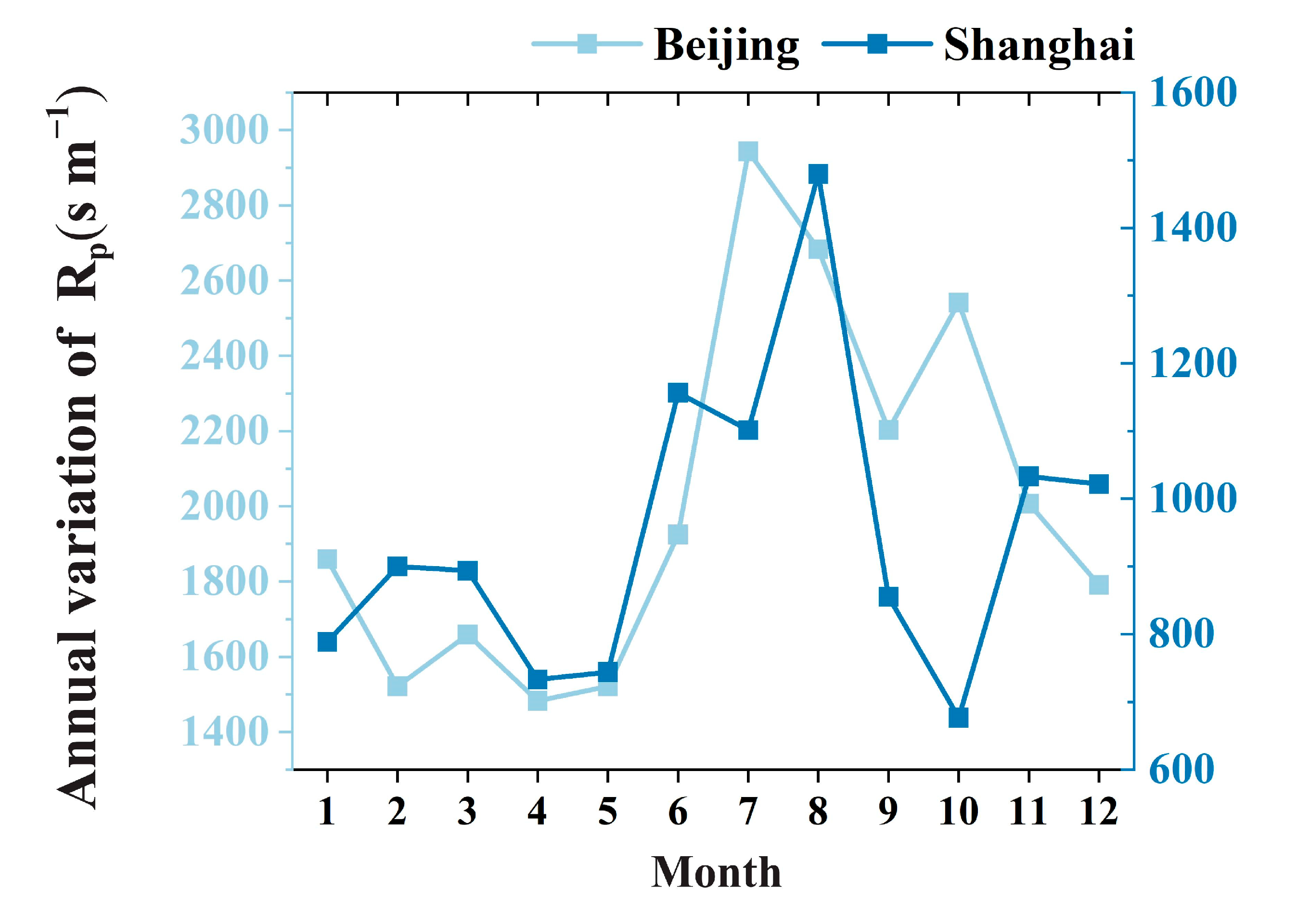Forests 15 01286 g007
