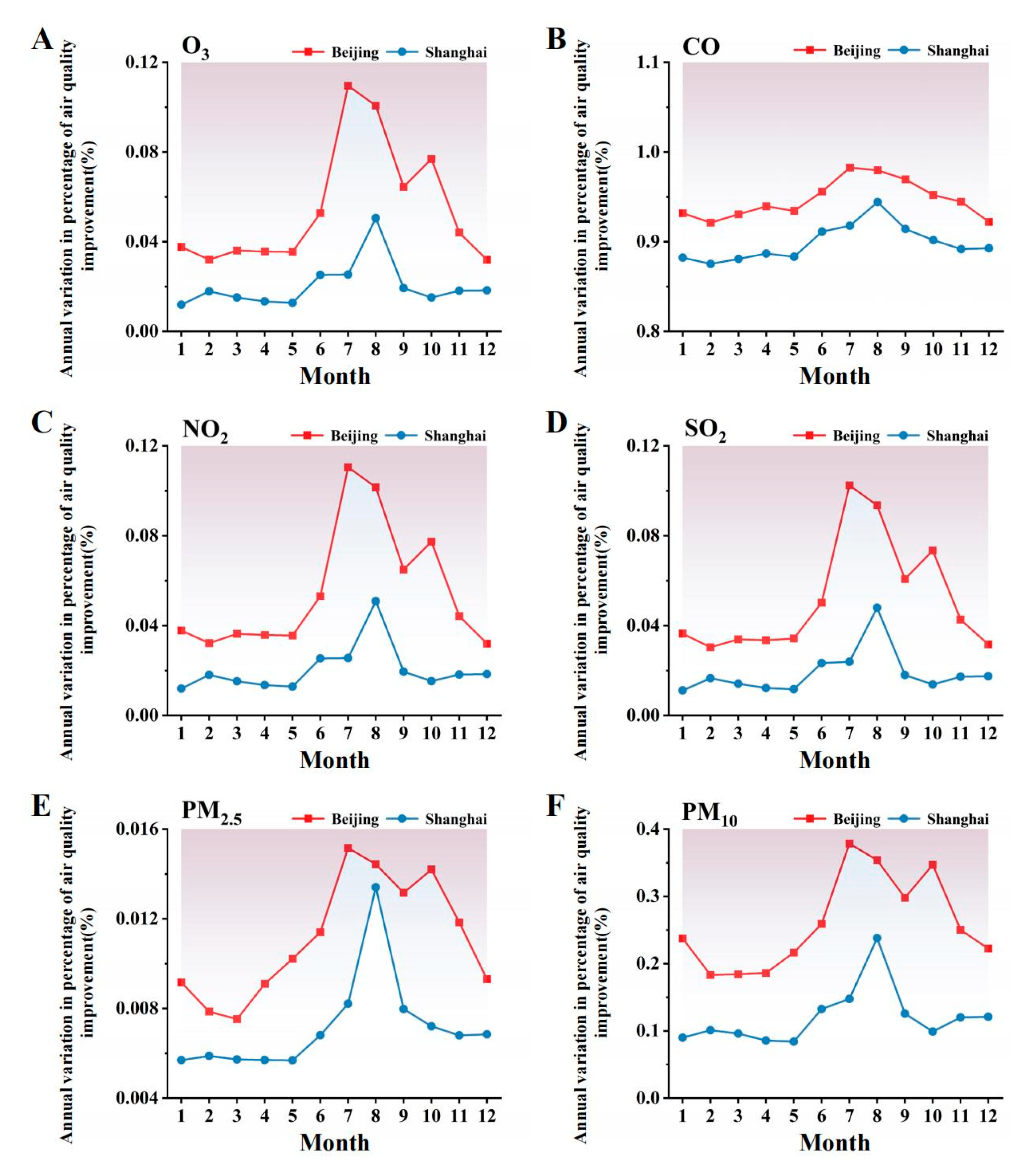 Forests 15 01286 g010