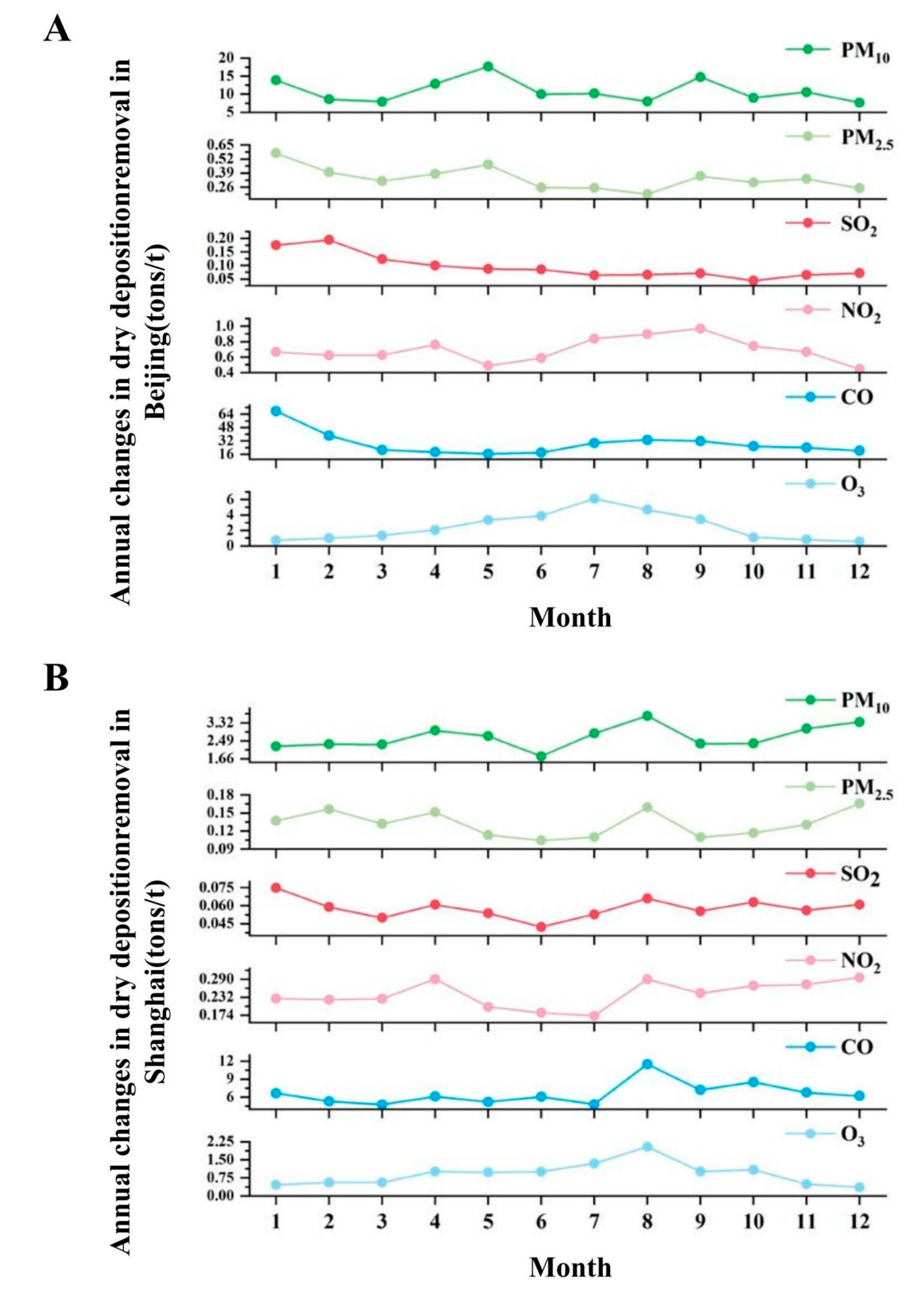 Forests 15 01286 g011