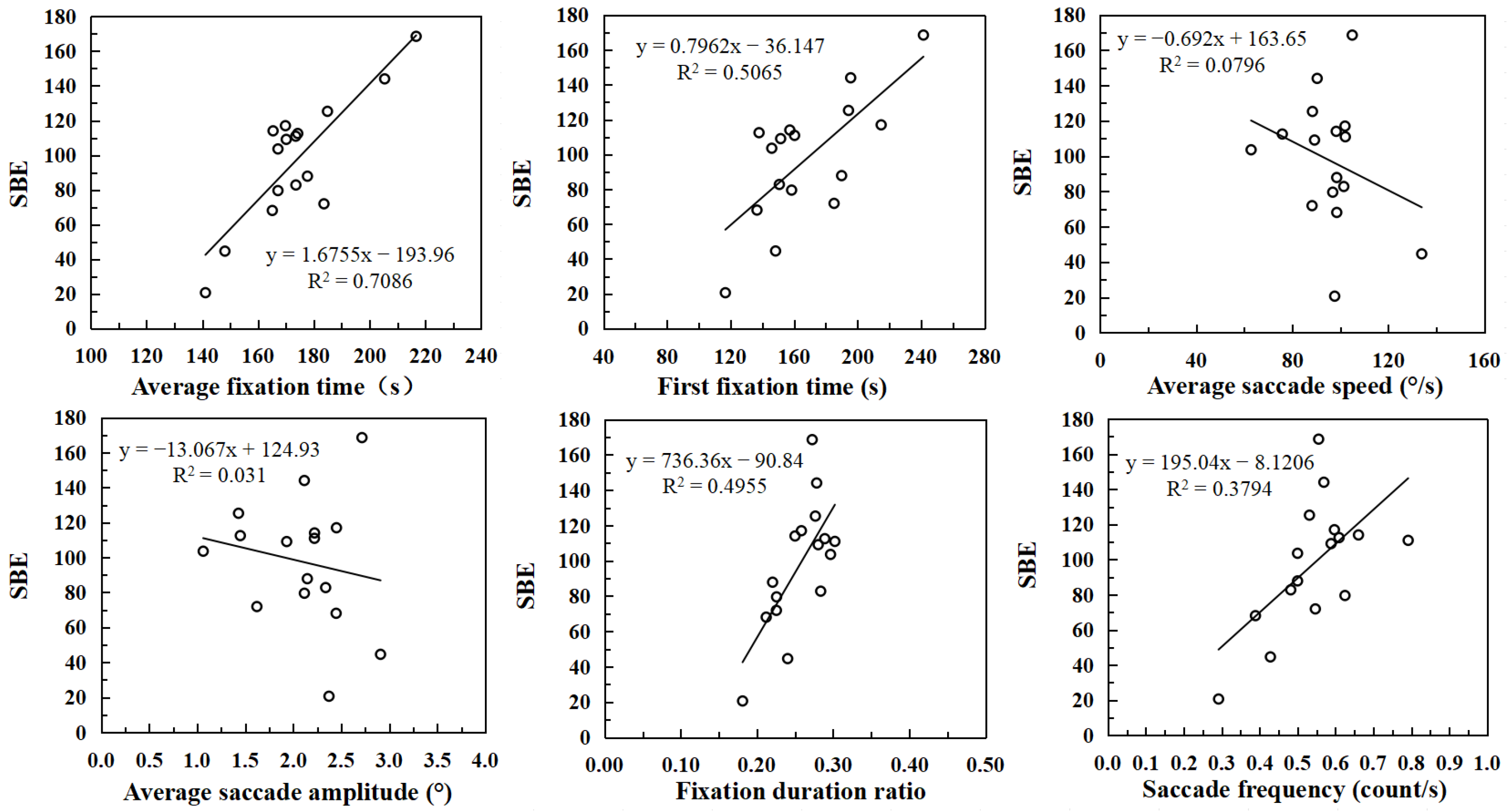 Forests 15 01289 g004