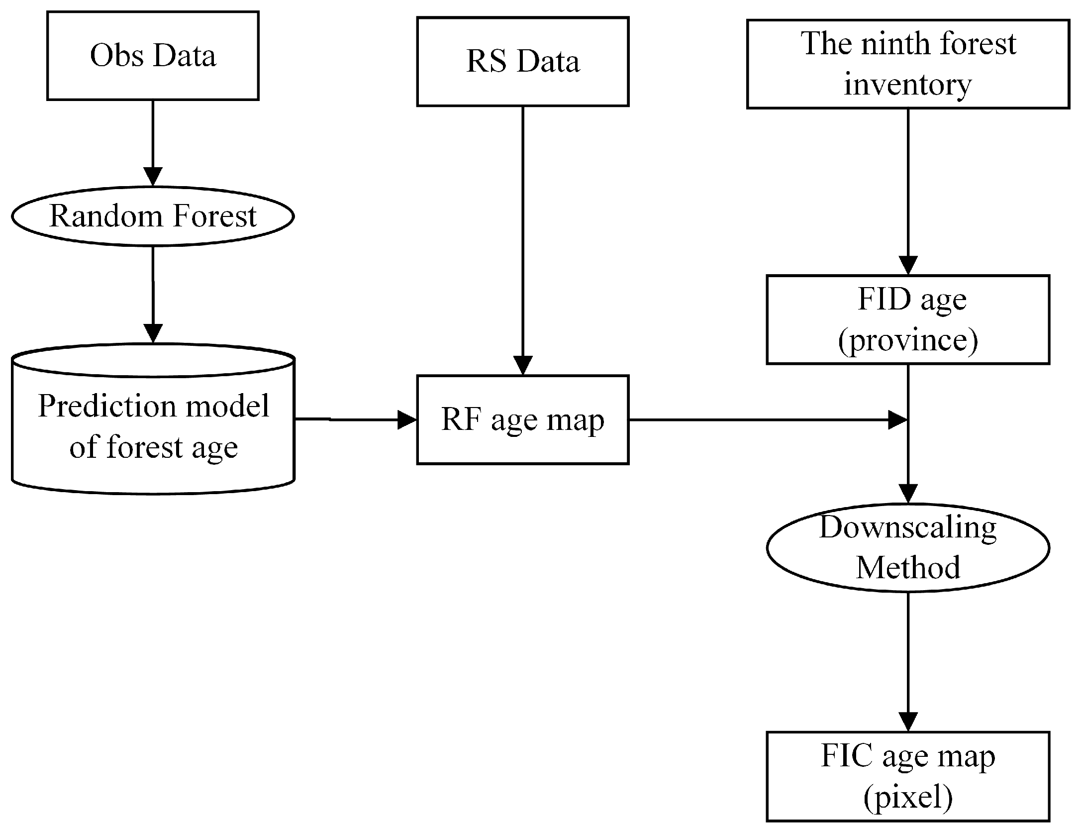 Forests 15 01290 g002