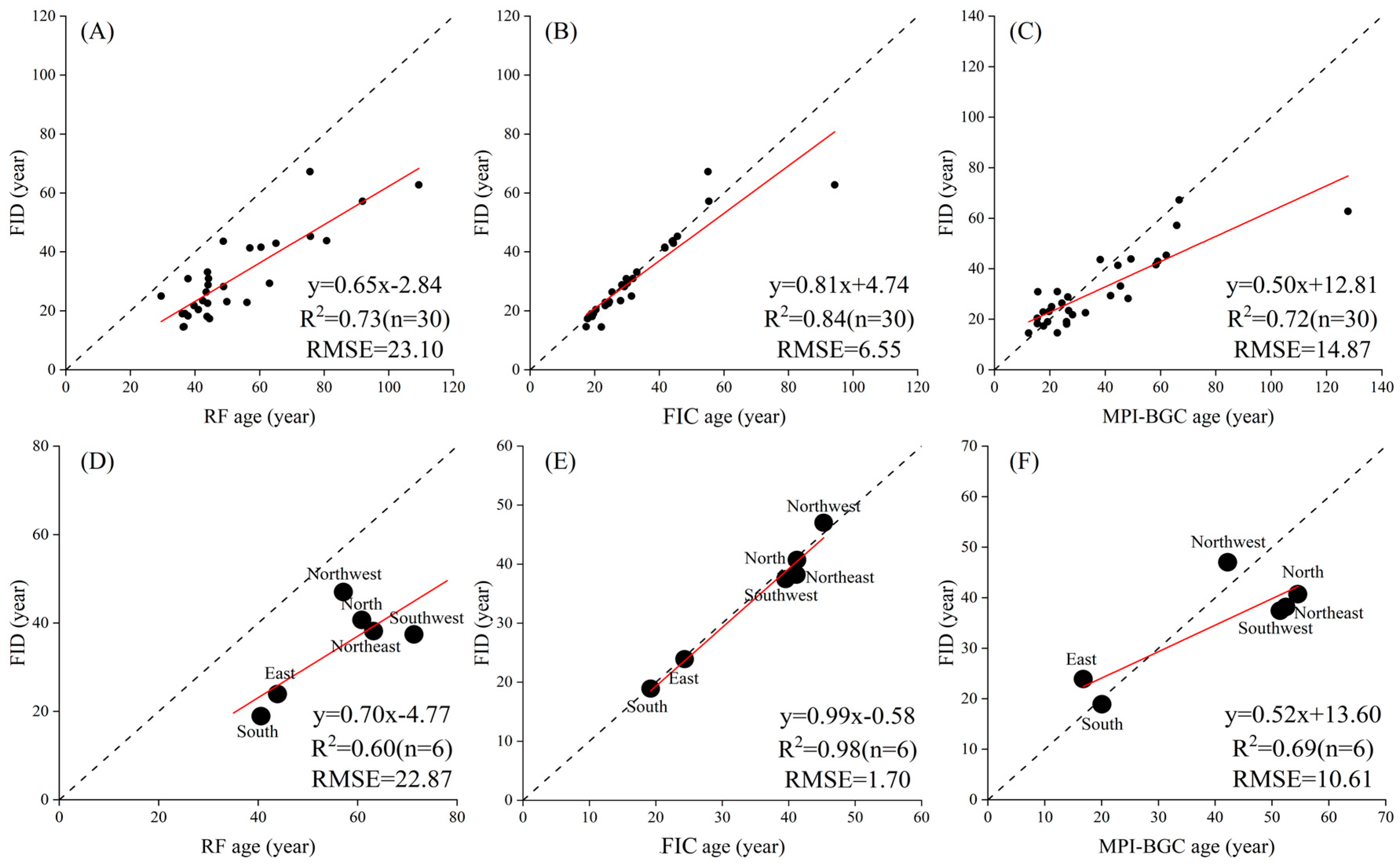 Forests 15 01290 g008