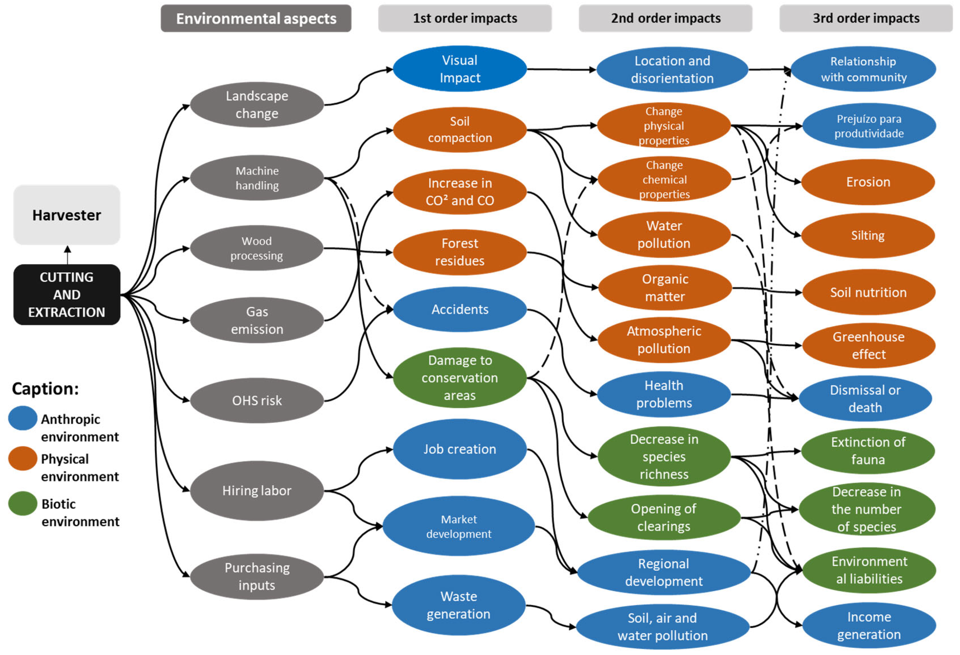 Forests 15 01291 g002