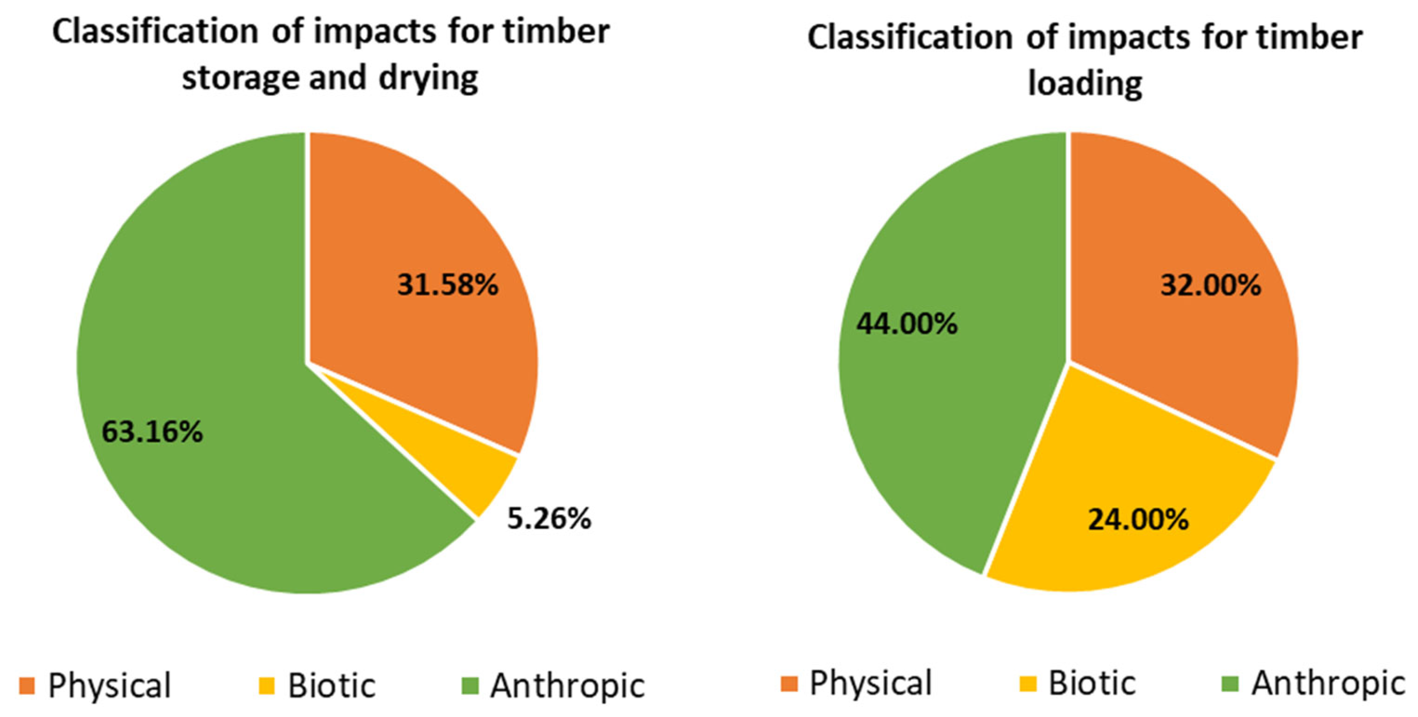 Forests 15 01291 g004