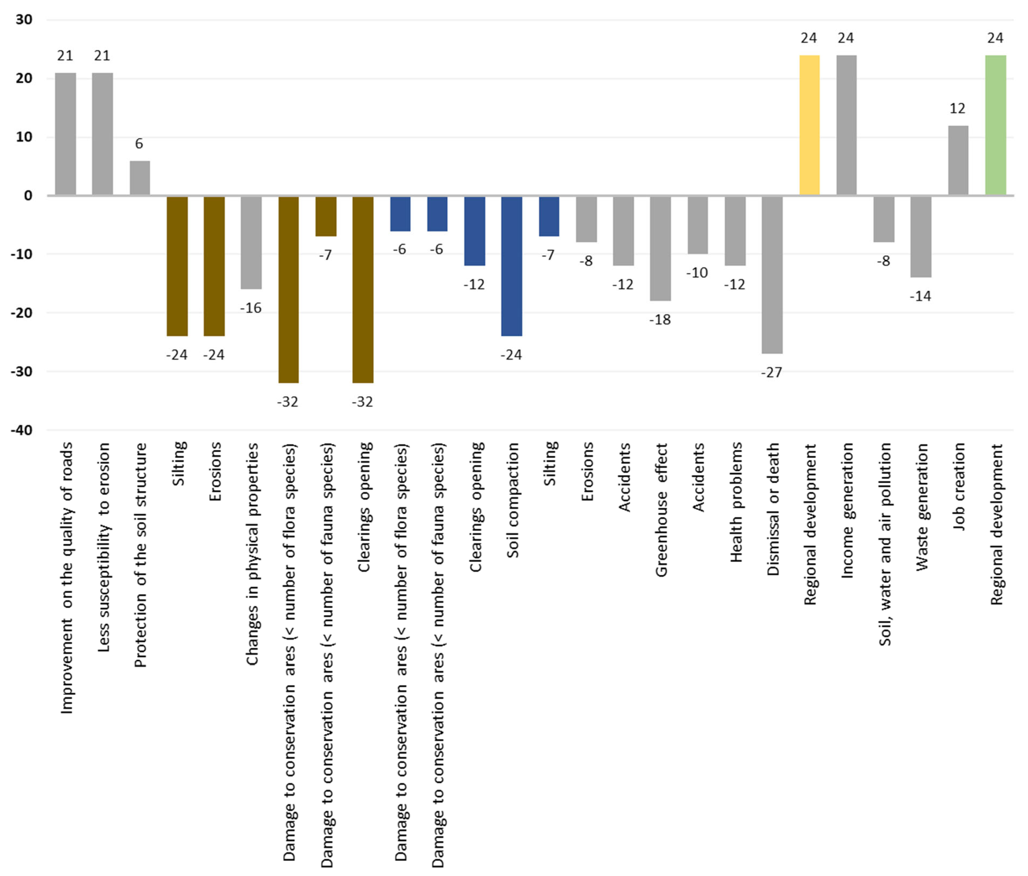 Forests 15 01291 g006