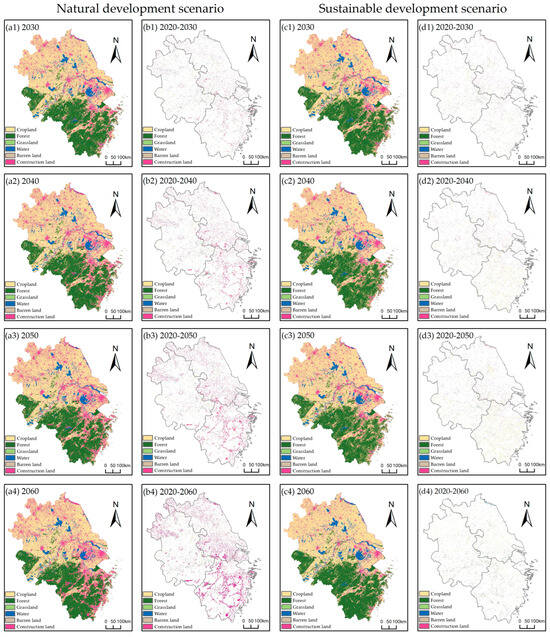 The Impact of Future Land Use Change on Carbon Emission and Its ...