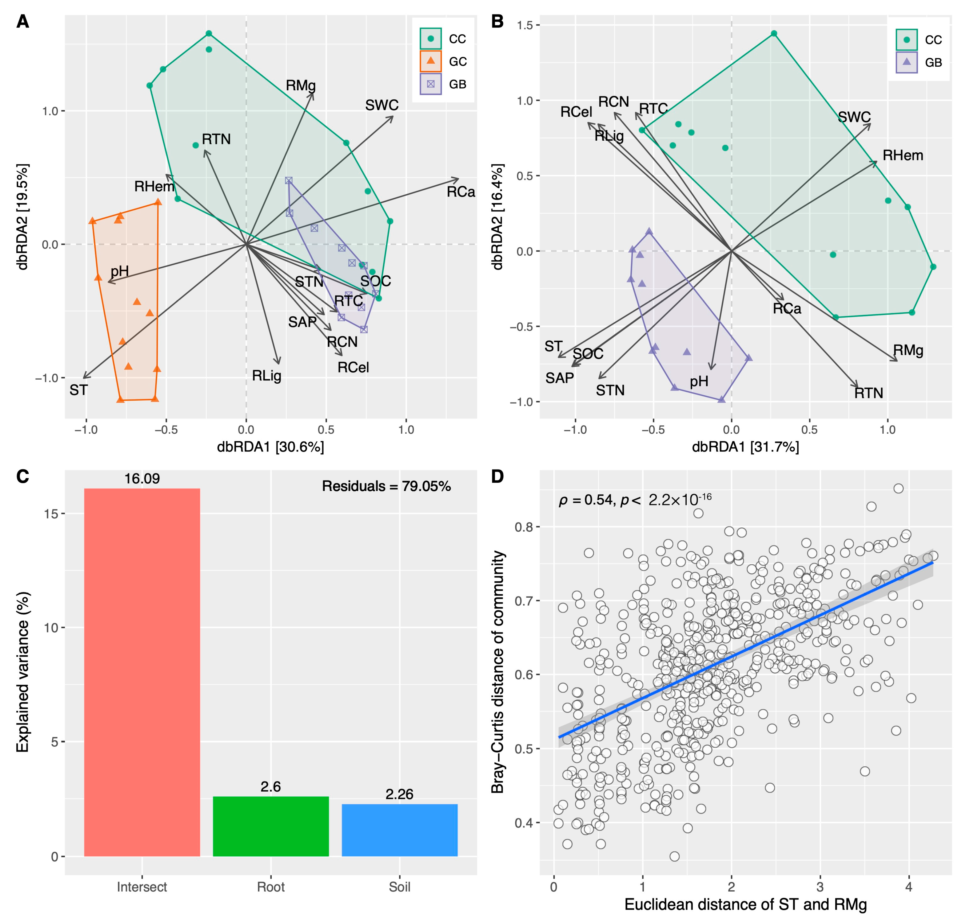 Forests 15 01293 g004
