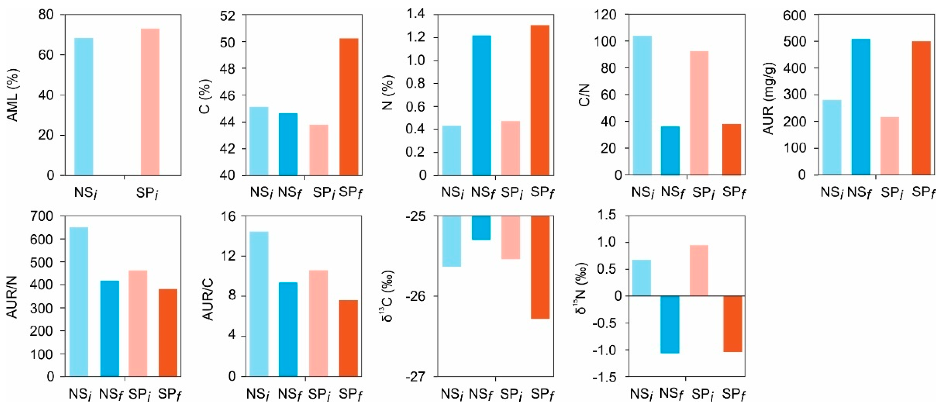 Forests 15 01294 g001