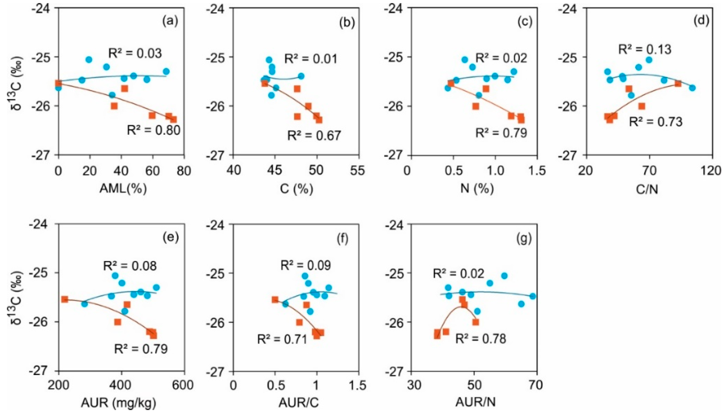 Forests 15 01294 g004