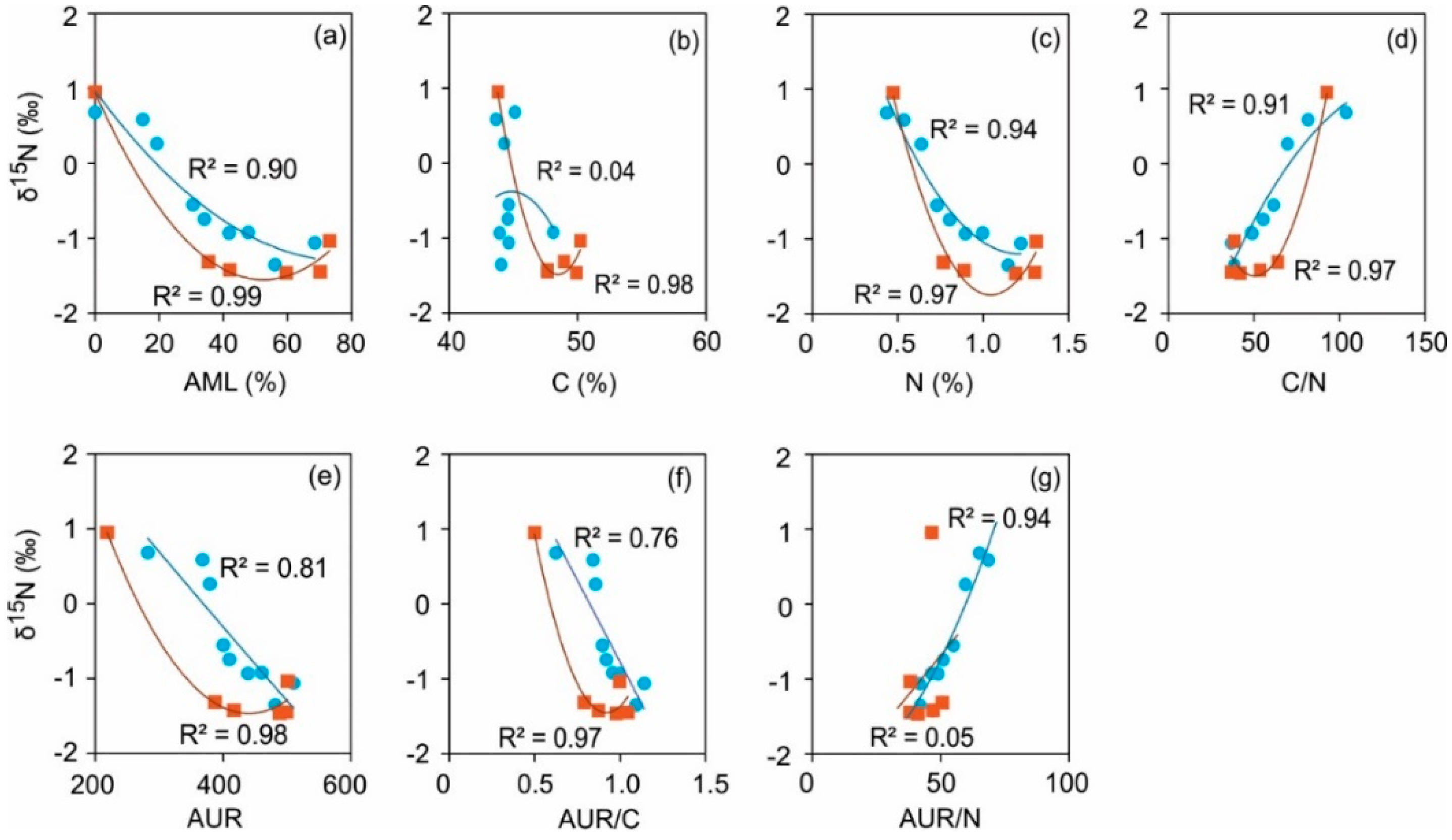 Forests 15 01294 g005