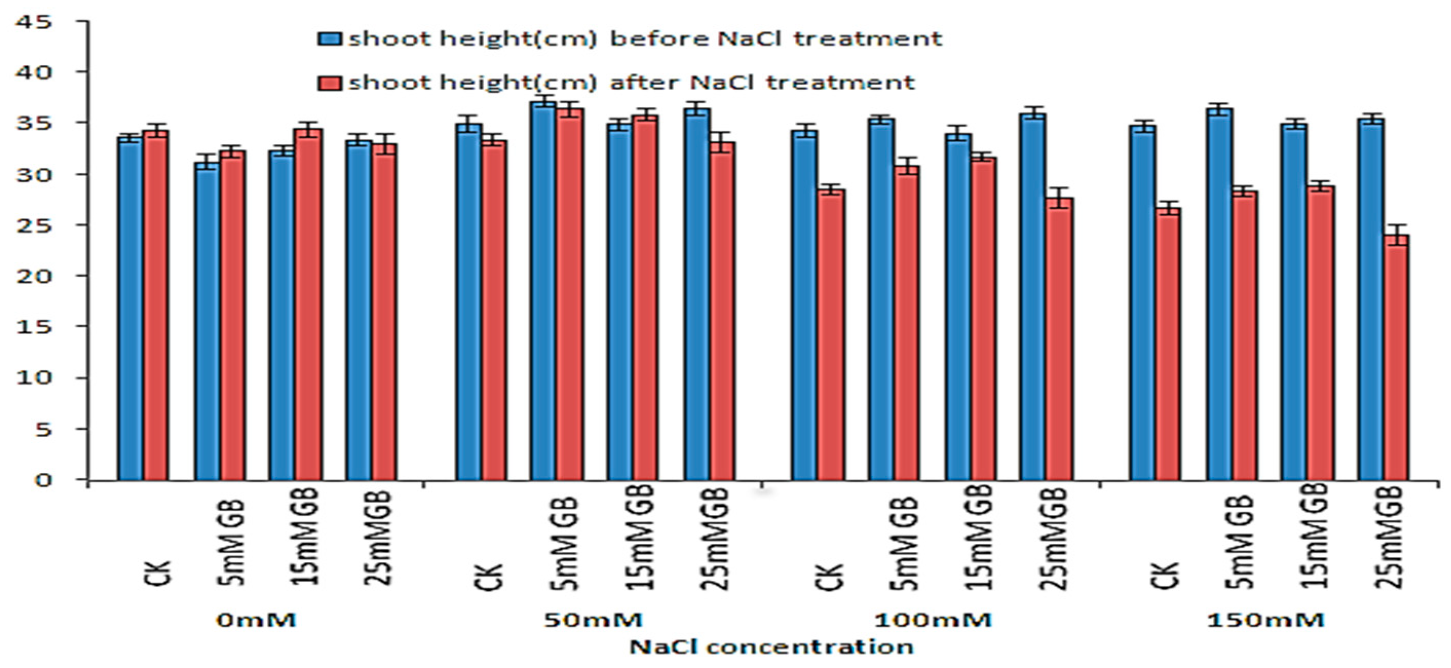 Forests 15 01295 g001