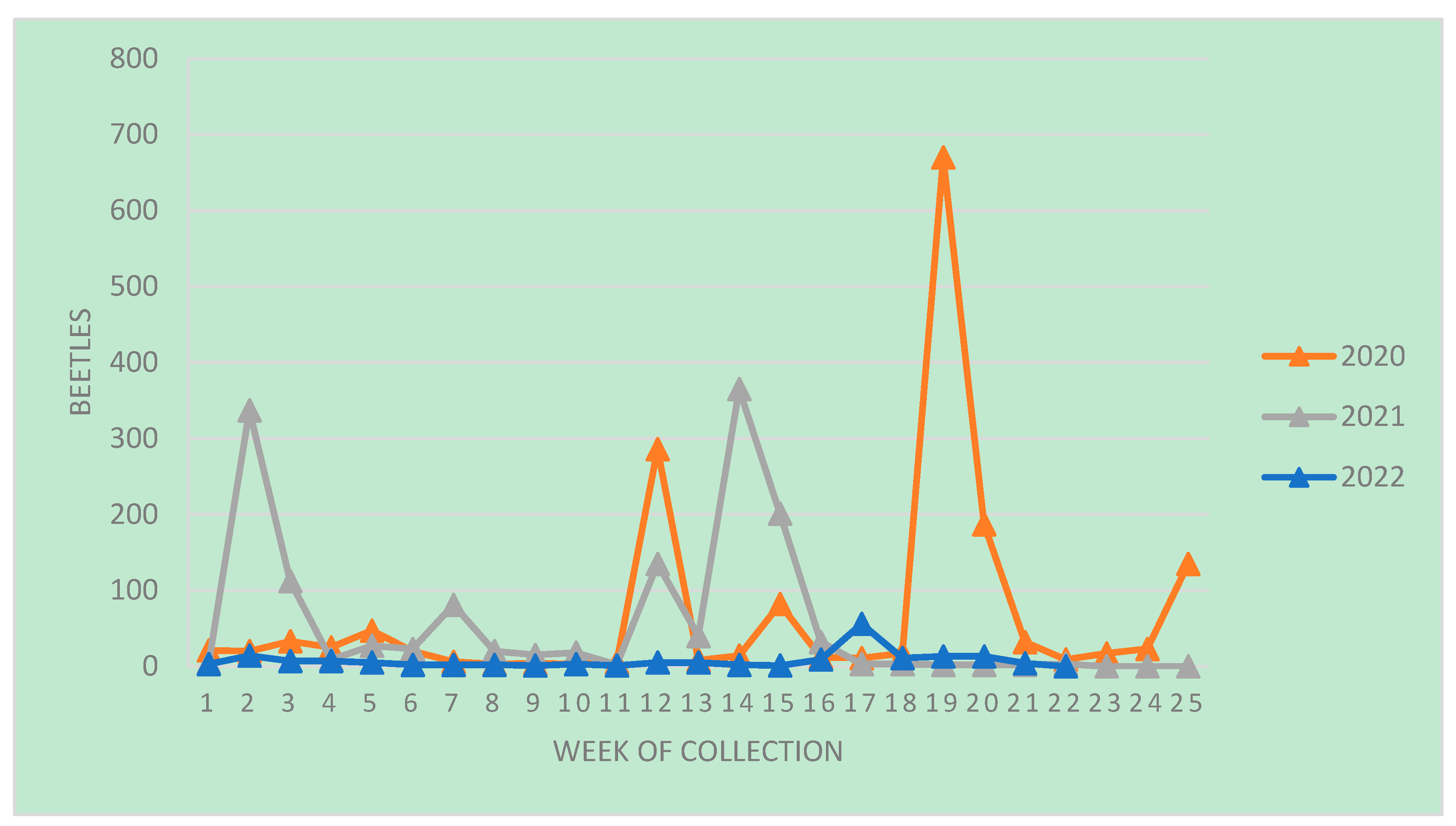 Forests 15 01298 g003