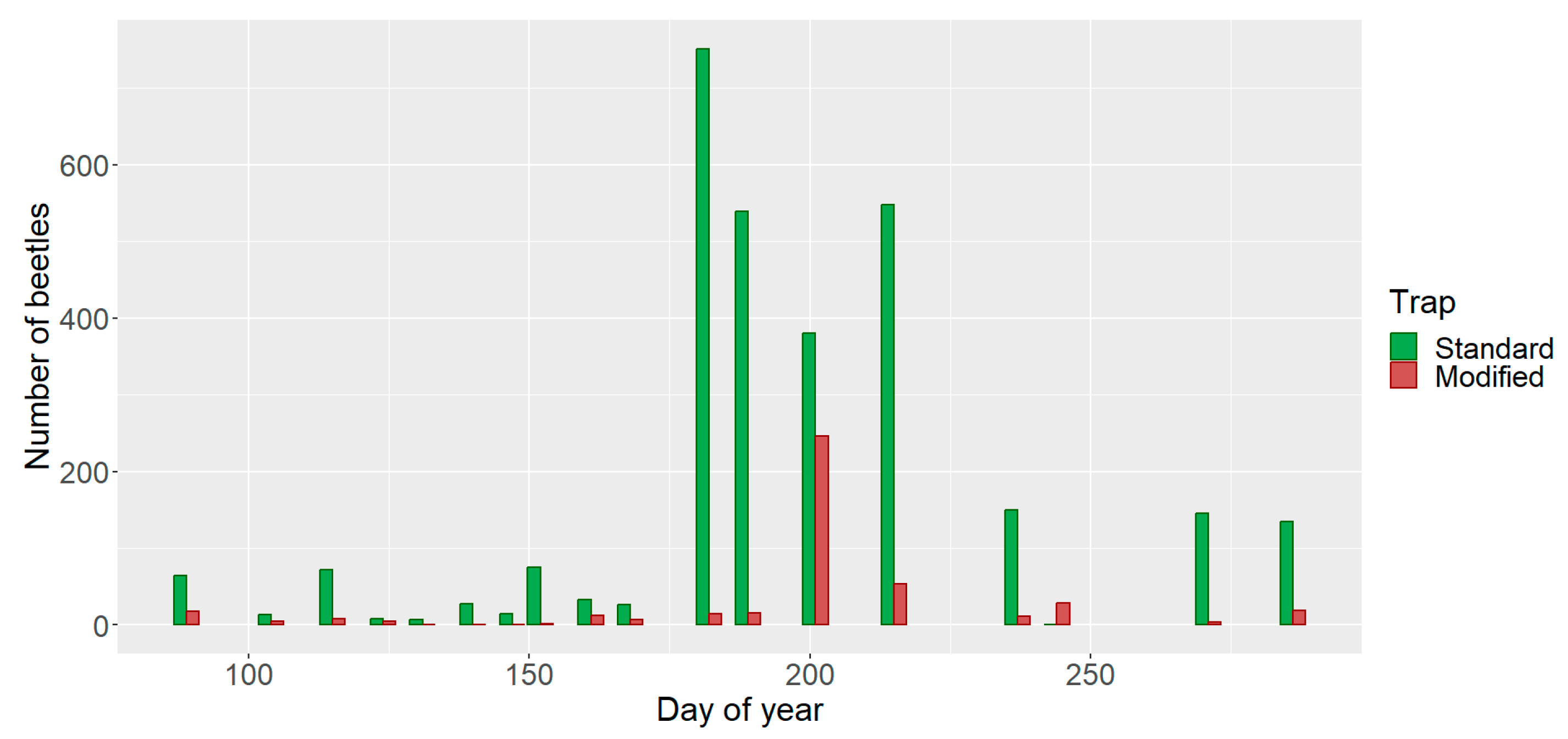 Forests 15 01298 g005