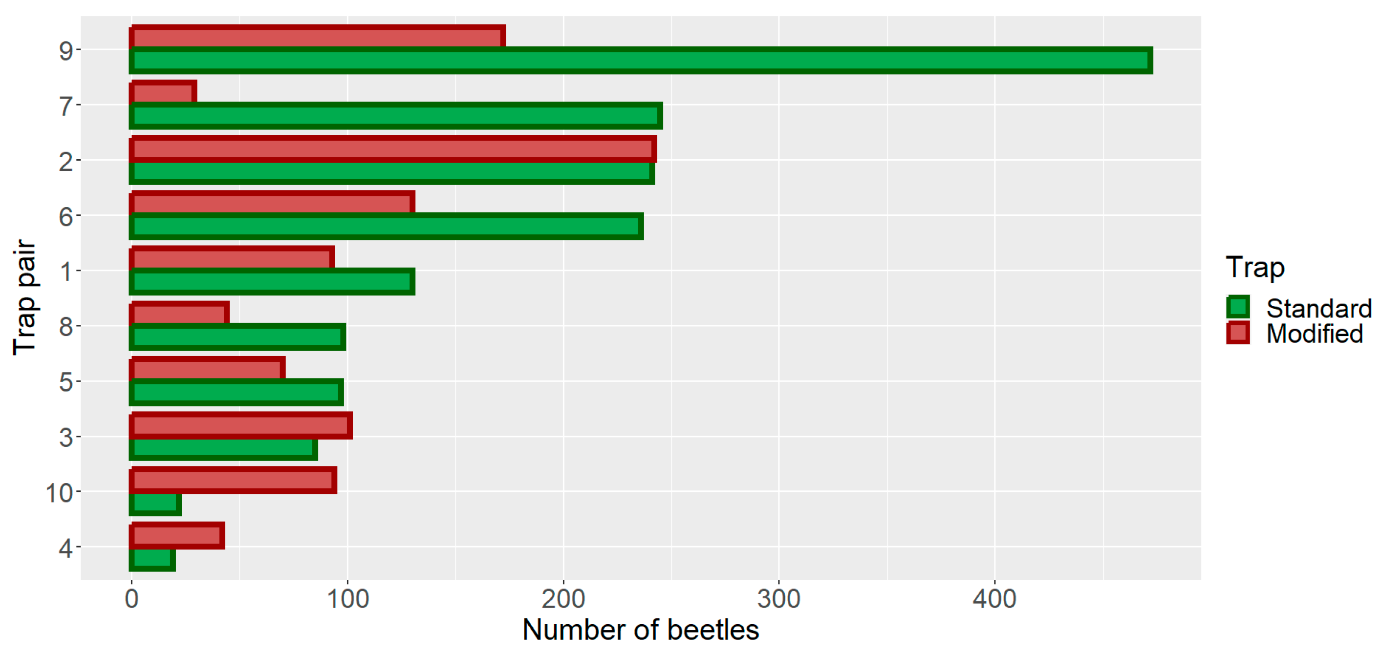 Forests 15 01298 g008