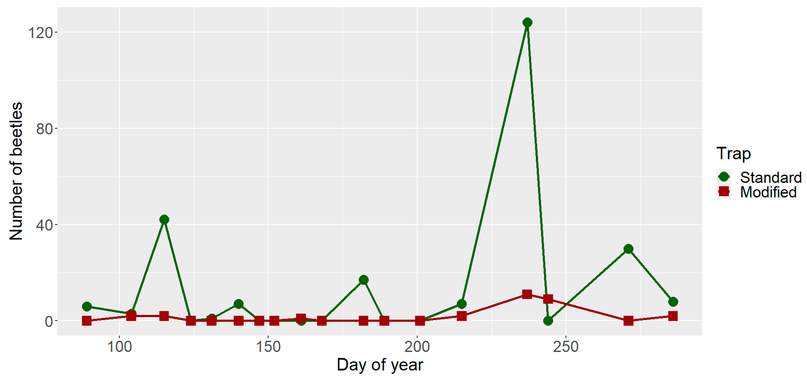 Forests 15 01298 g009