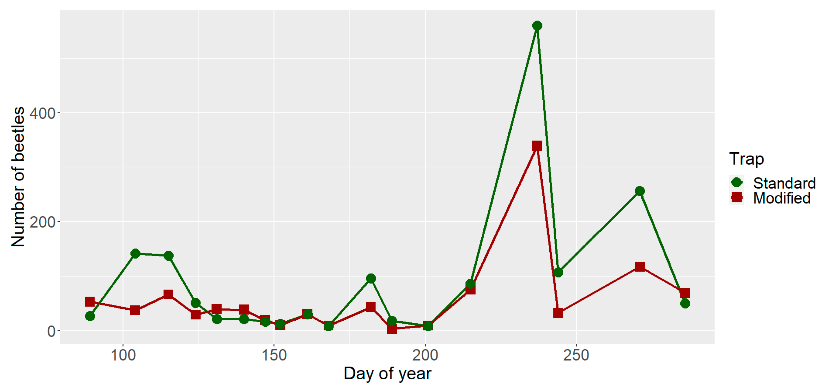 Forests 15 01298 g011