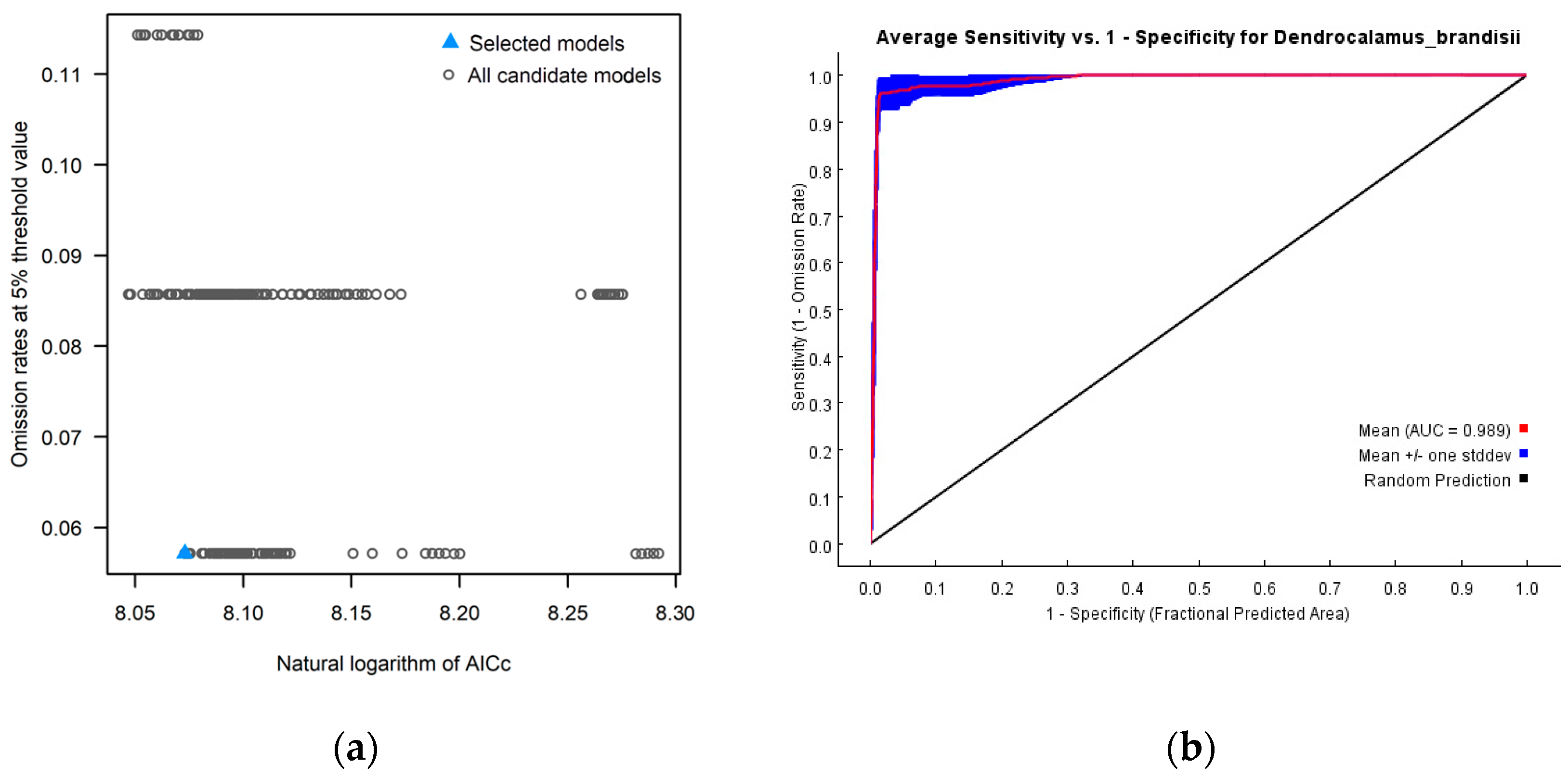 Forests 15 01301 g002