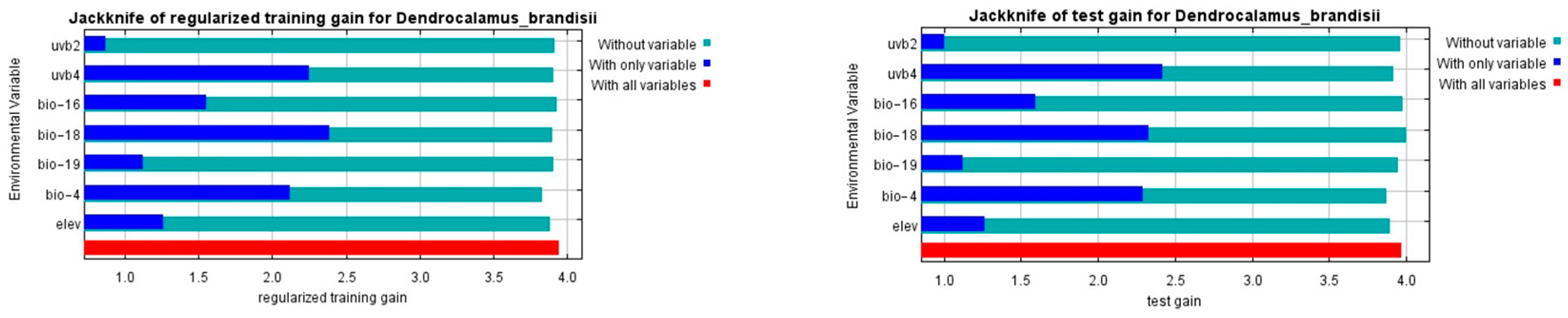 Forests 15 01301 g003