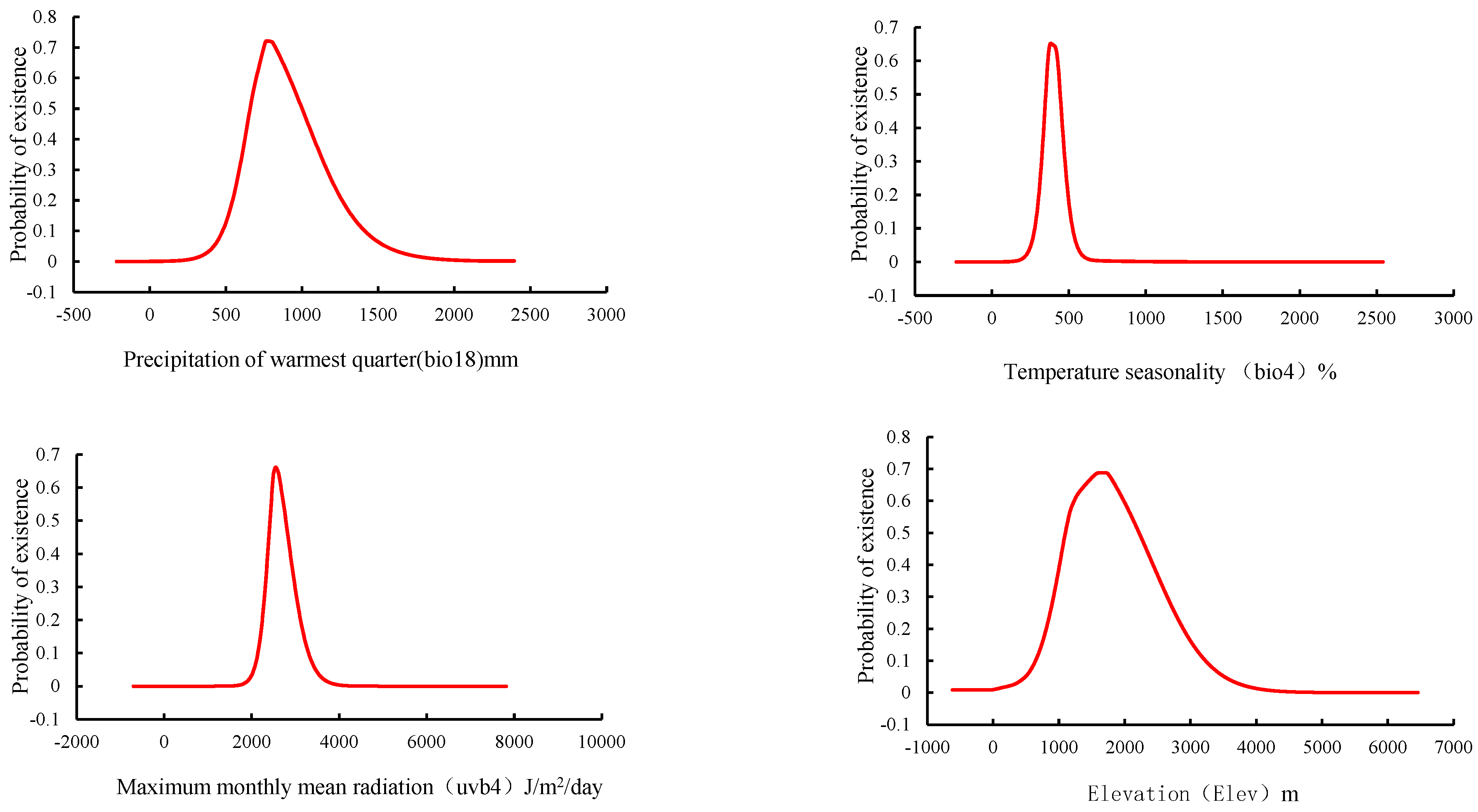 Forests 15 01301 g004