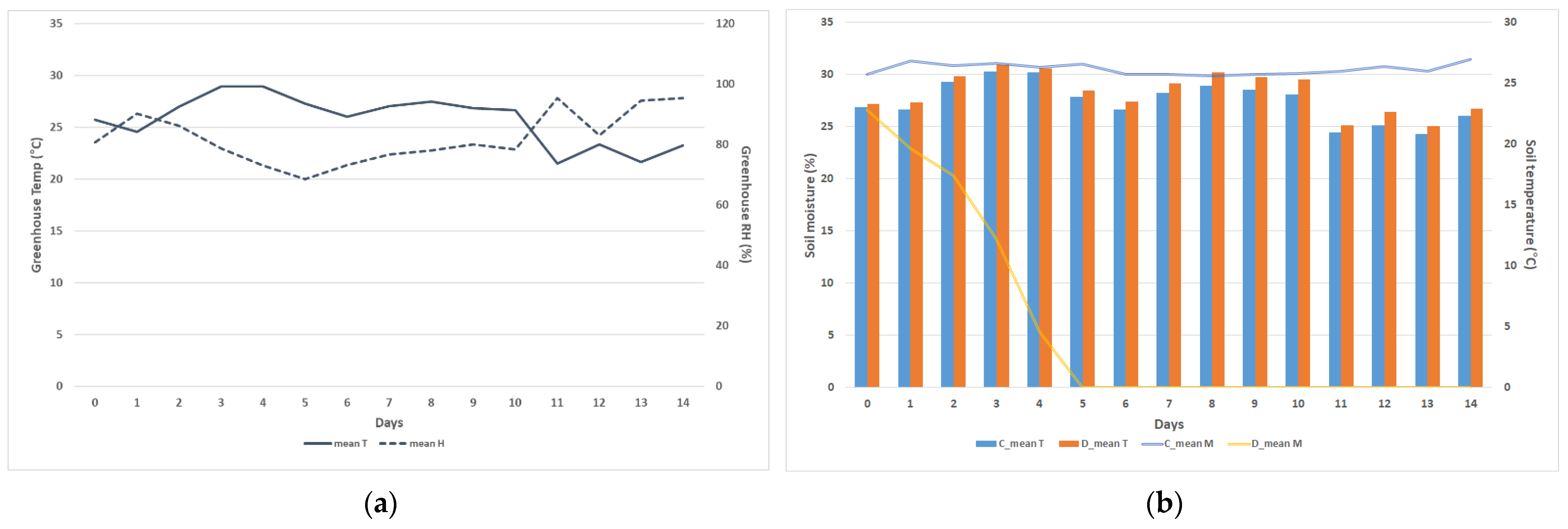 Forests 15 01303 g002 Forests 15 01303 g002