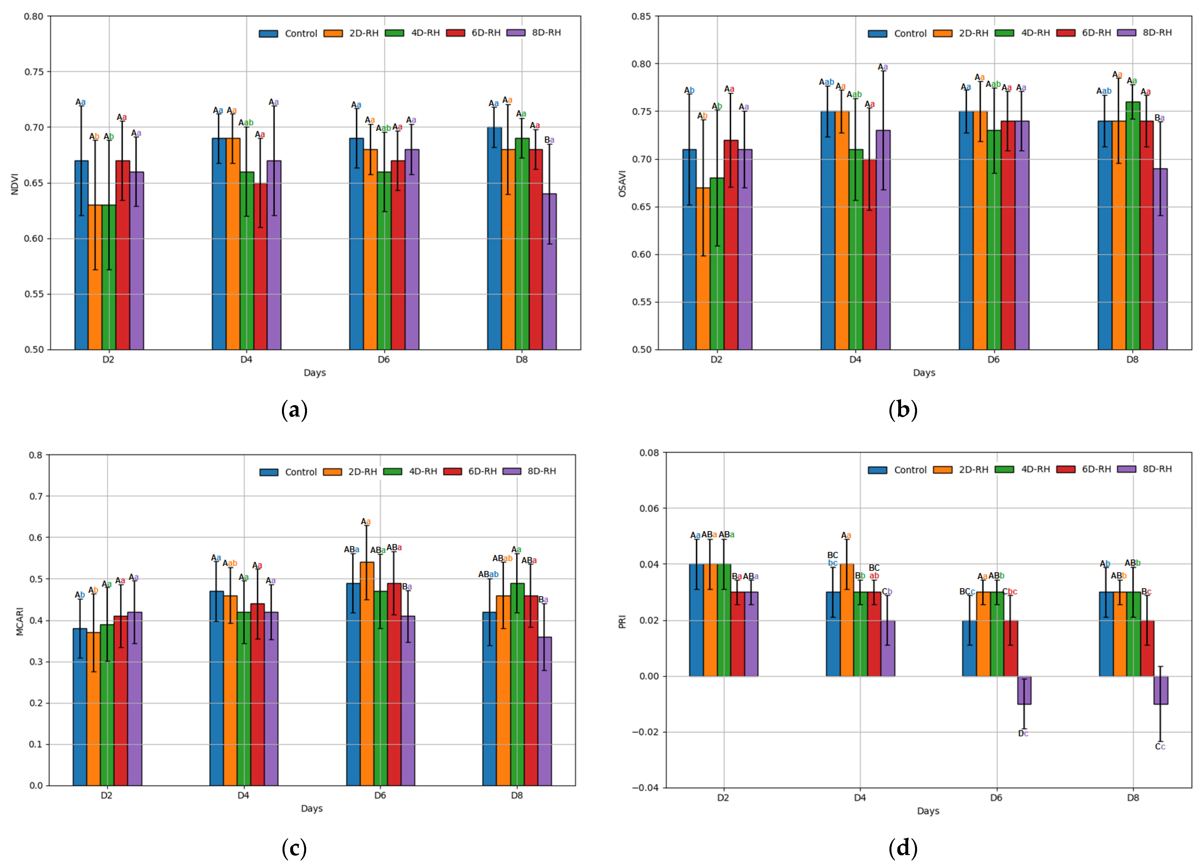 Forests 15 01303 g003 Forests 15 01303 g003