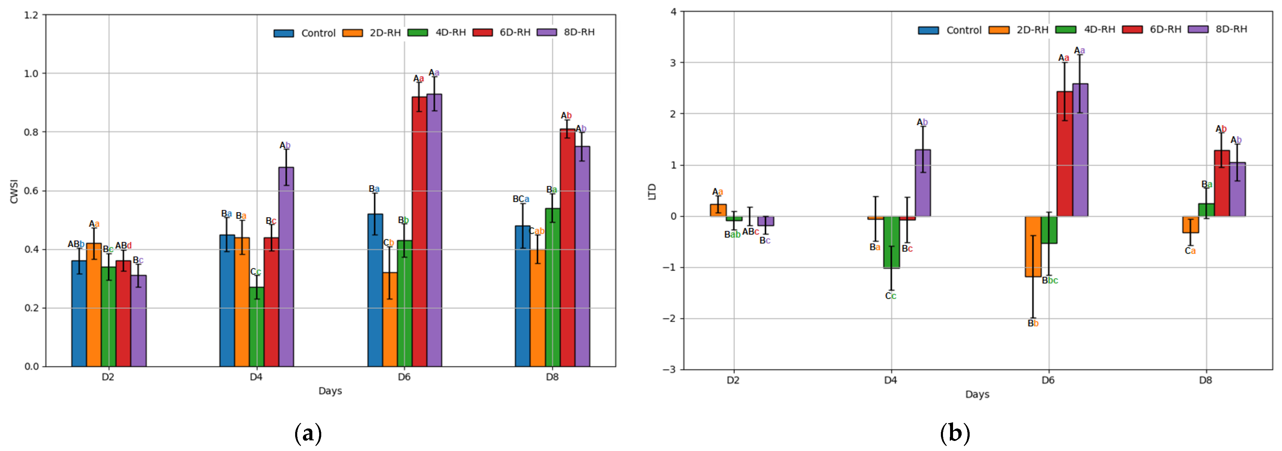 Forests 15 01303 g006 Forests 15 01303 g006
