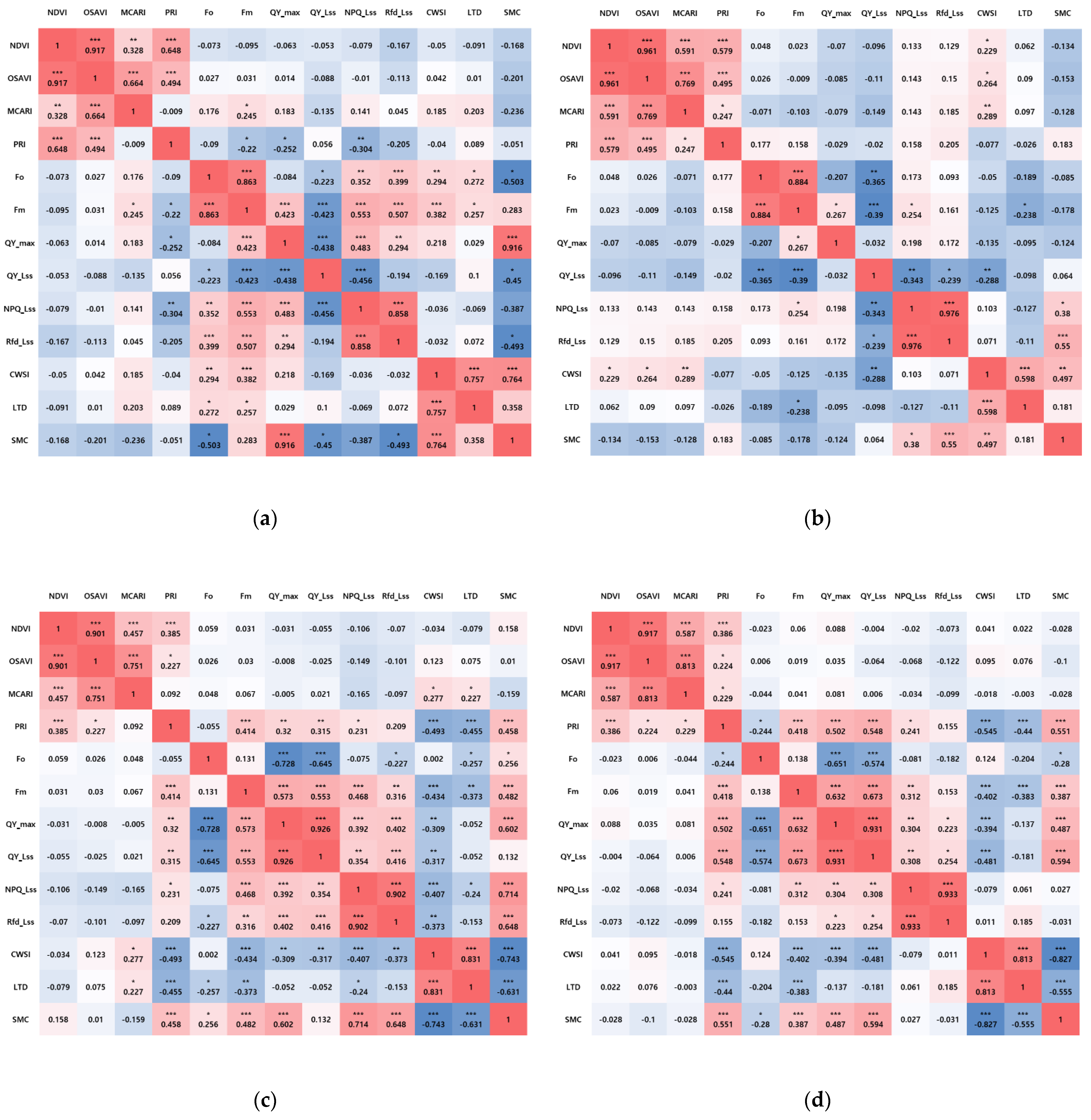 Forests 15 01303 g008 Forests 15 01303 g008