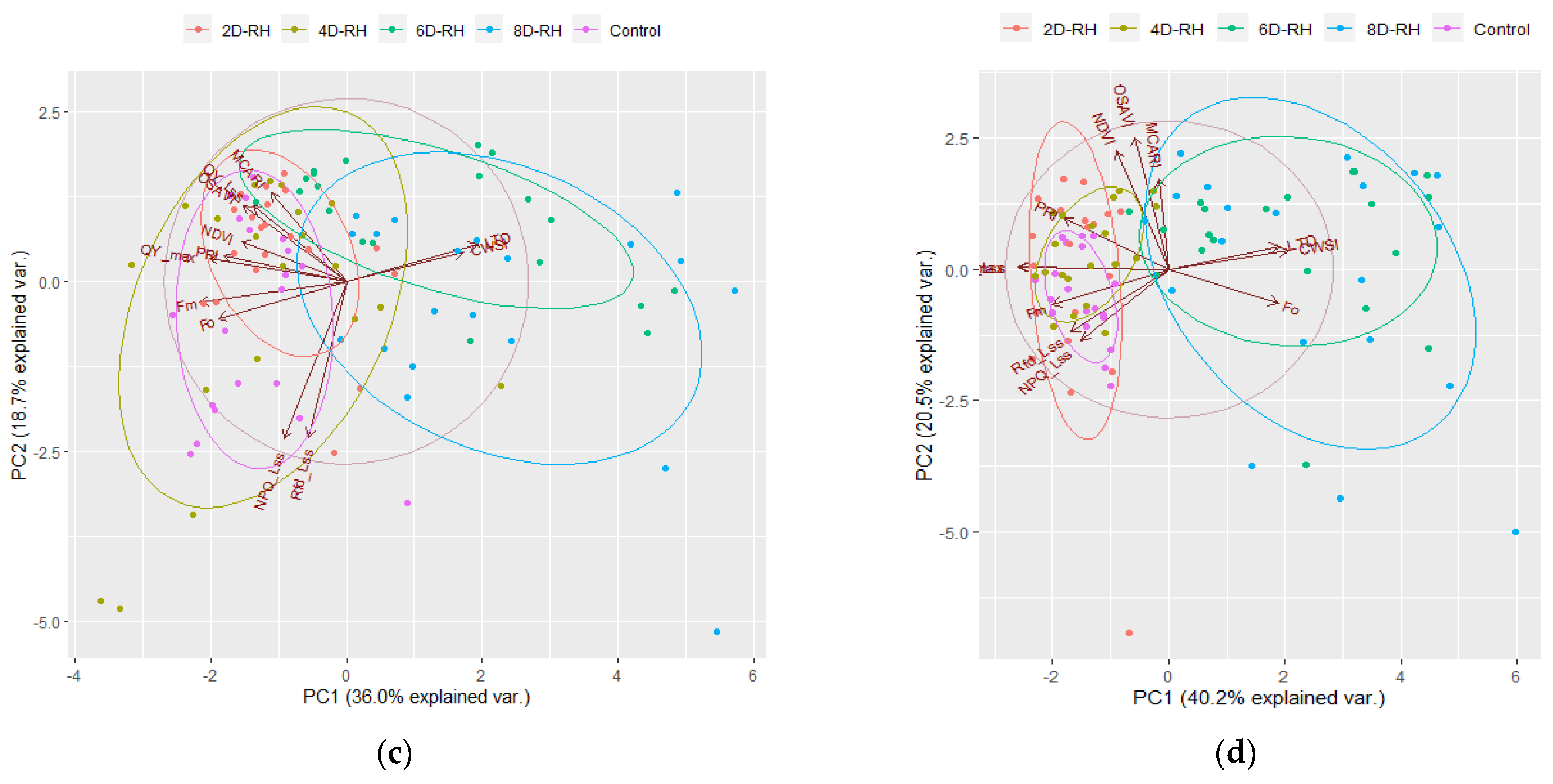 Forests 15 01303 g009b Forests 15 01303 g009b