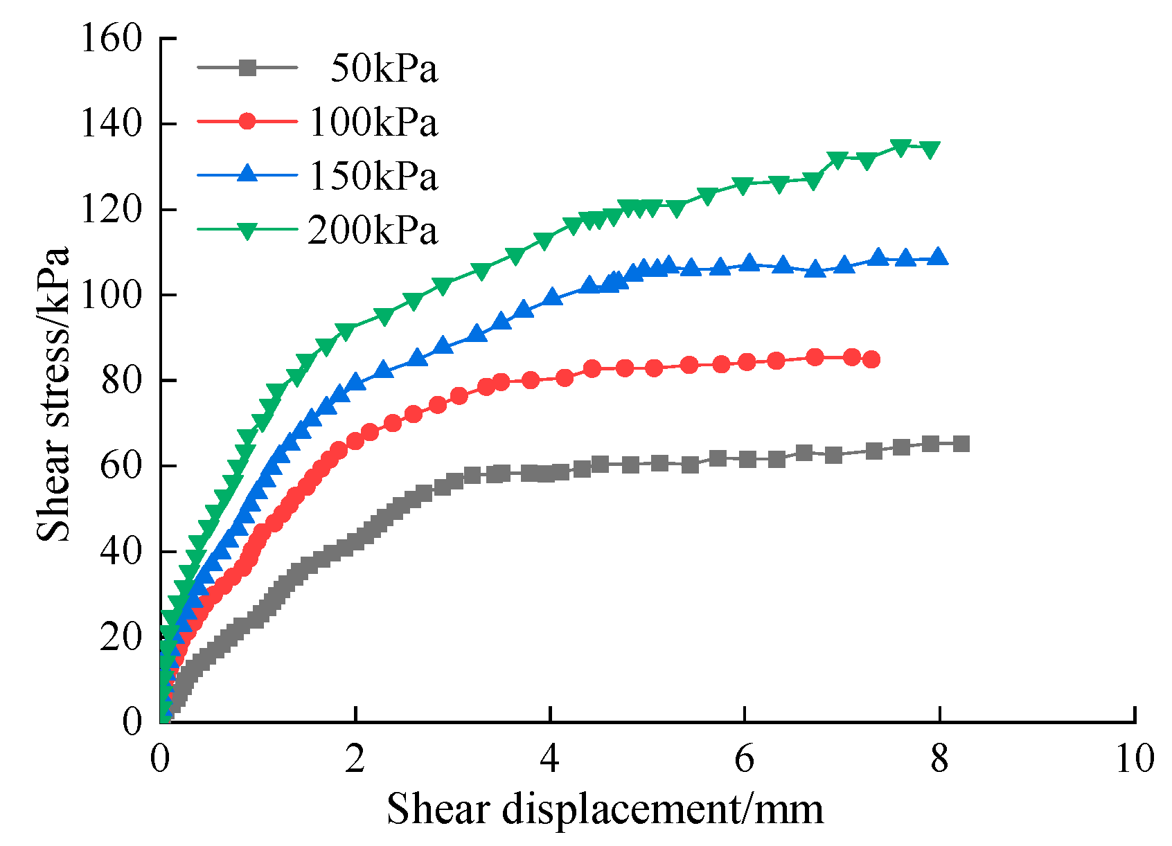 Forests 15 01306 g006