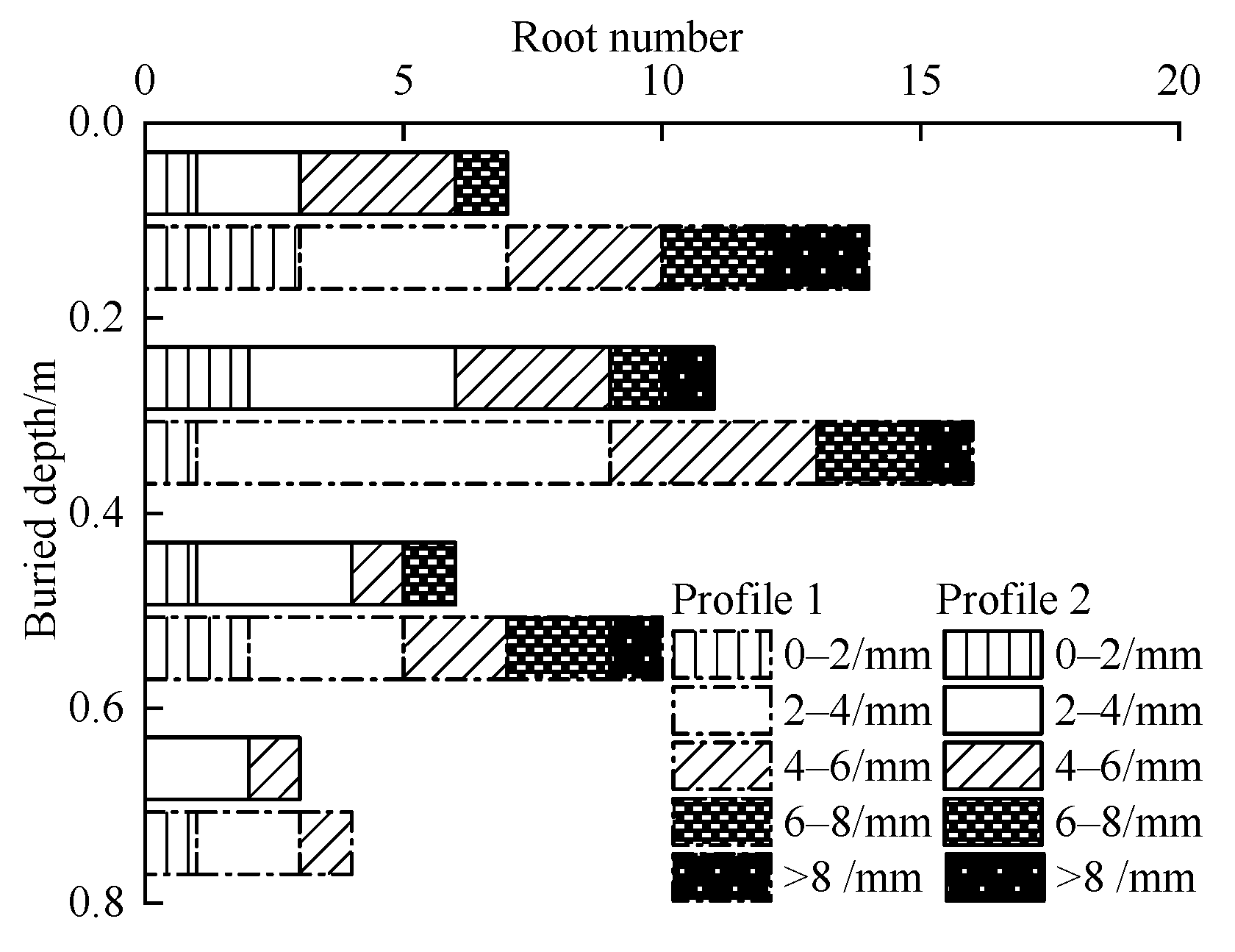 Forests 15 01306 g007