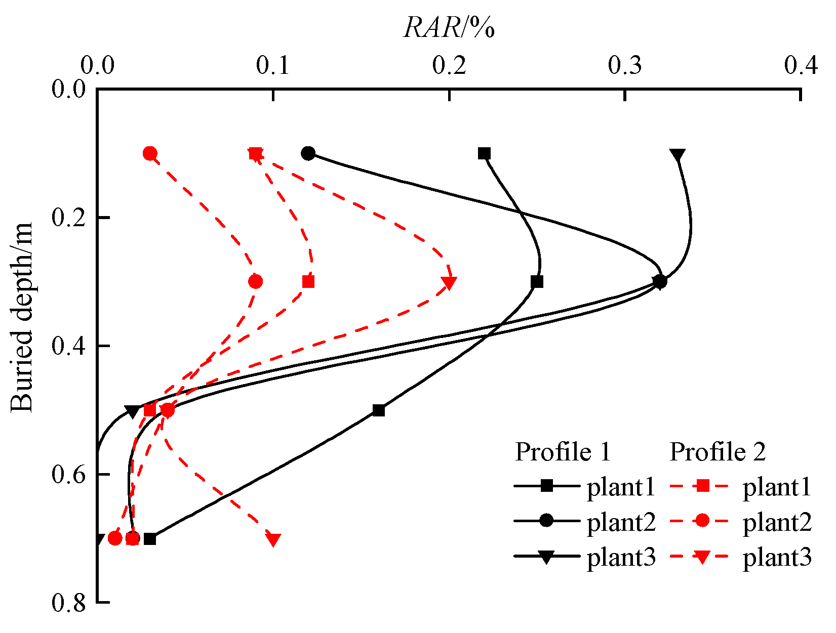 Forests 15 01306 g008
