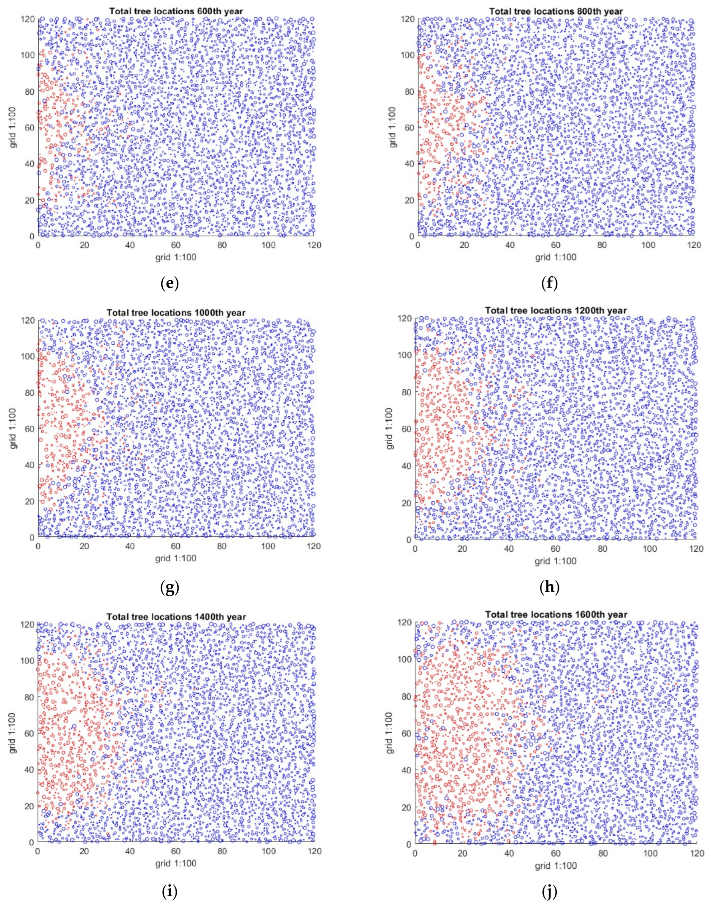 Forests 15 01308 g004b