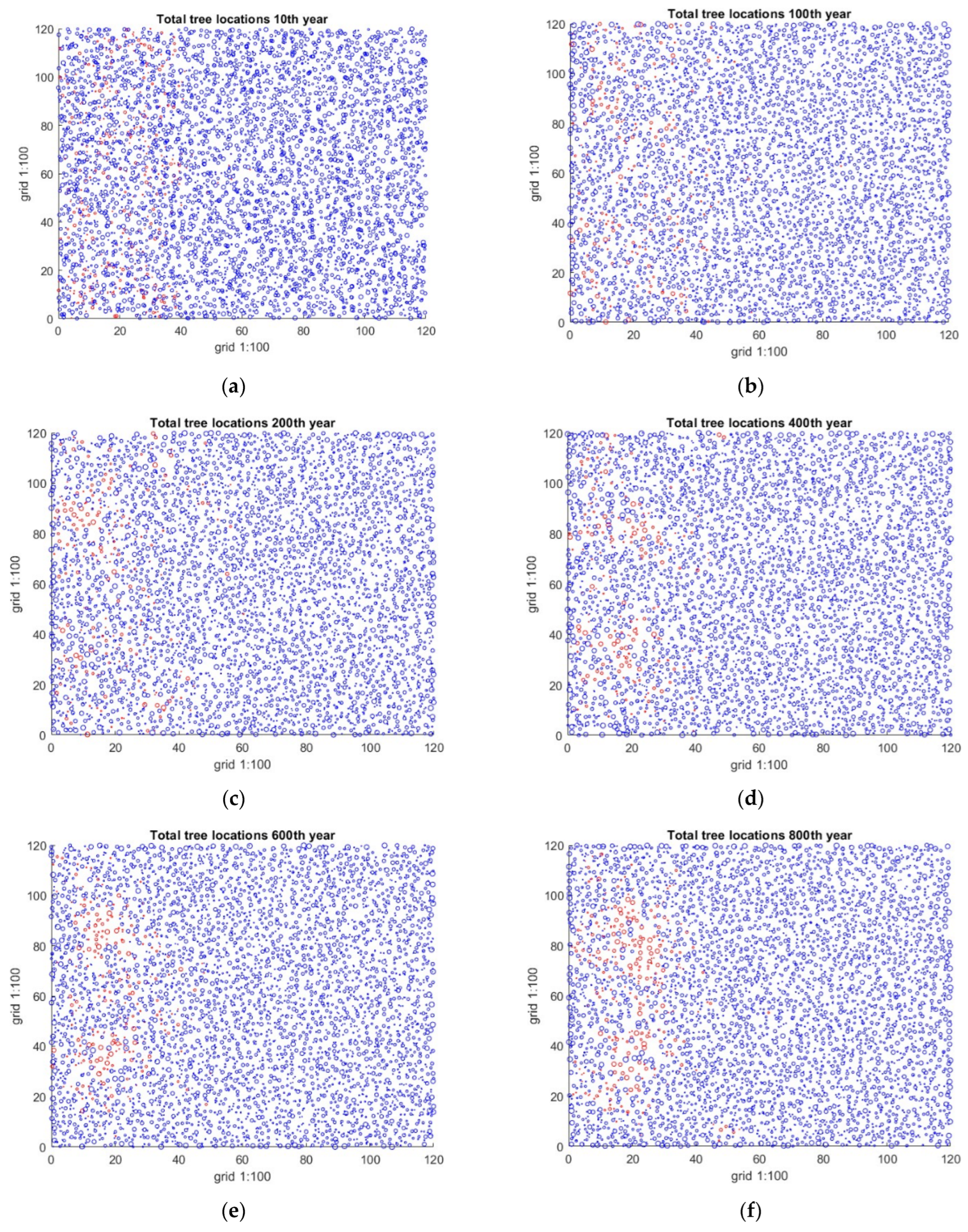 Forests 15 01308 g005a