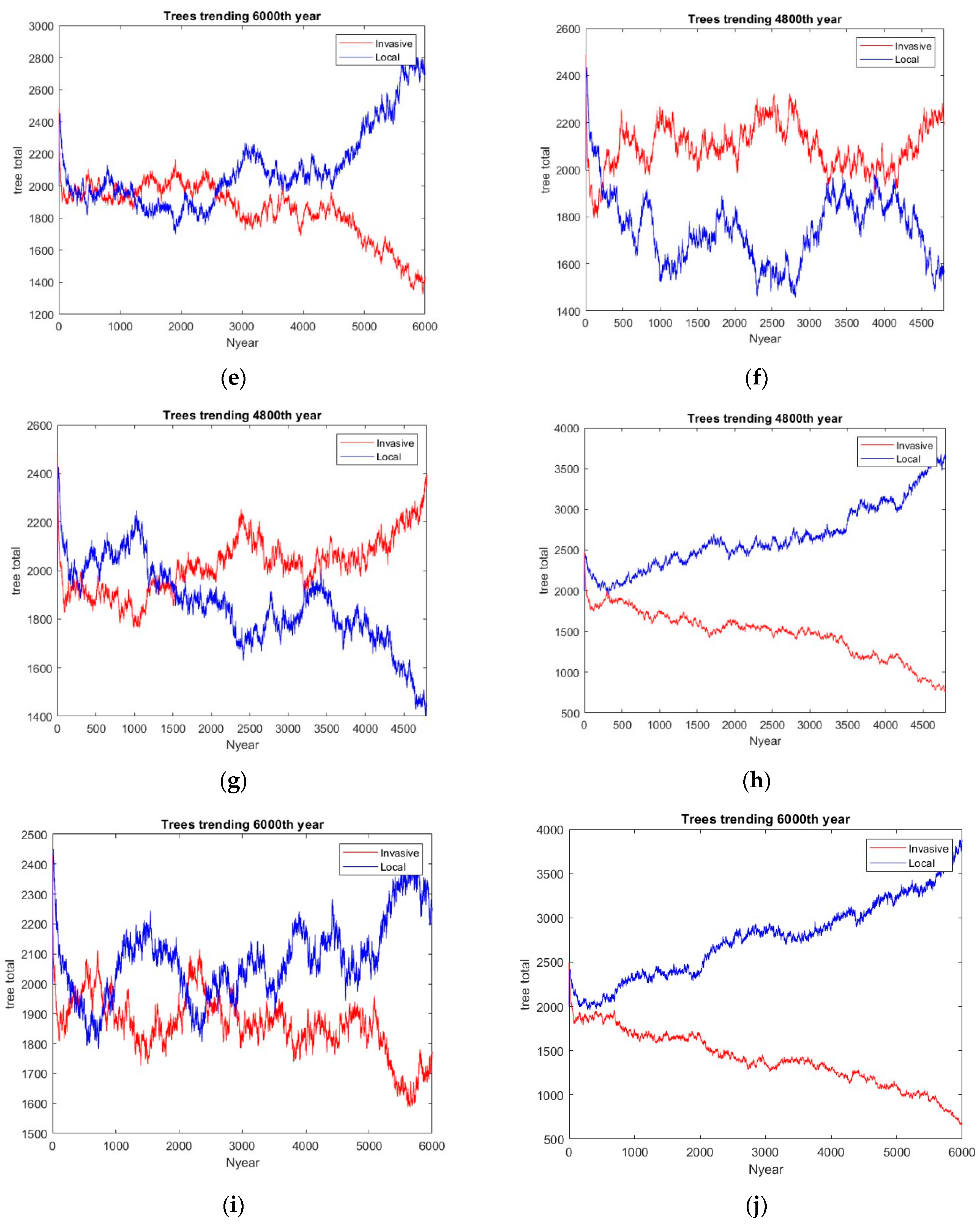 Forests 15 01308 g007b