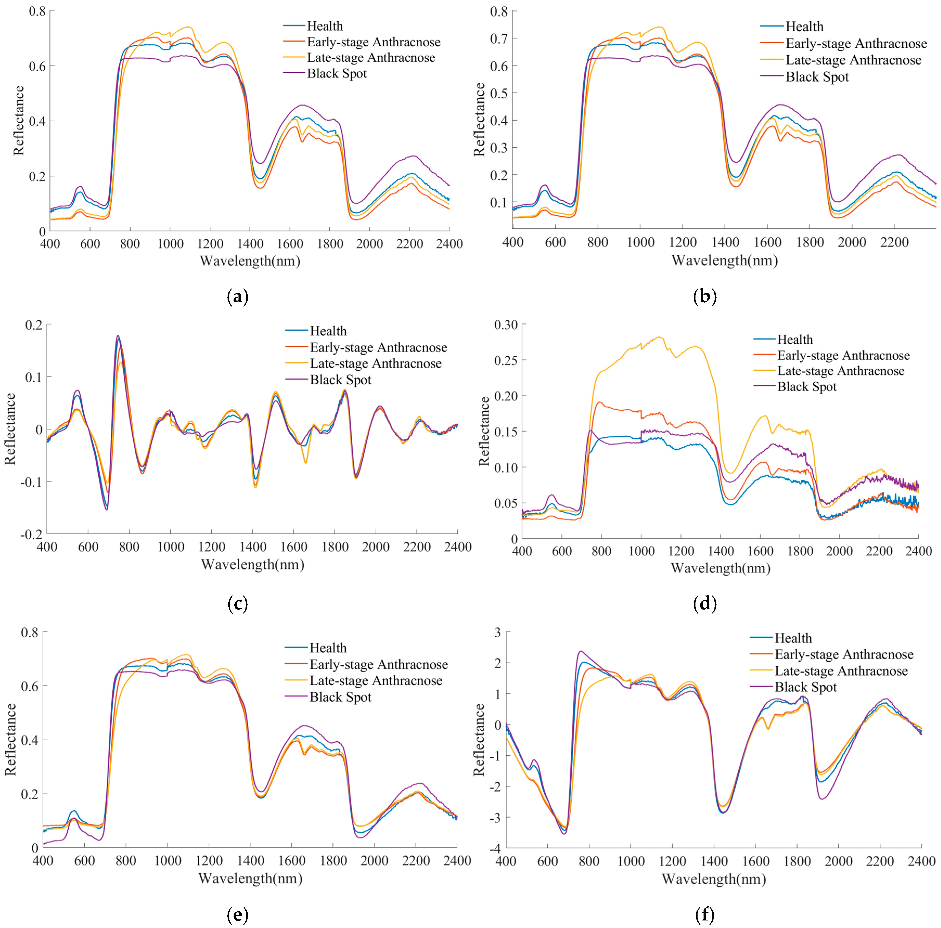 Forests 15 01309 g006