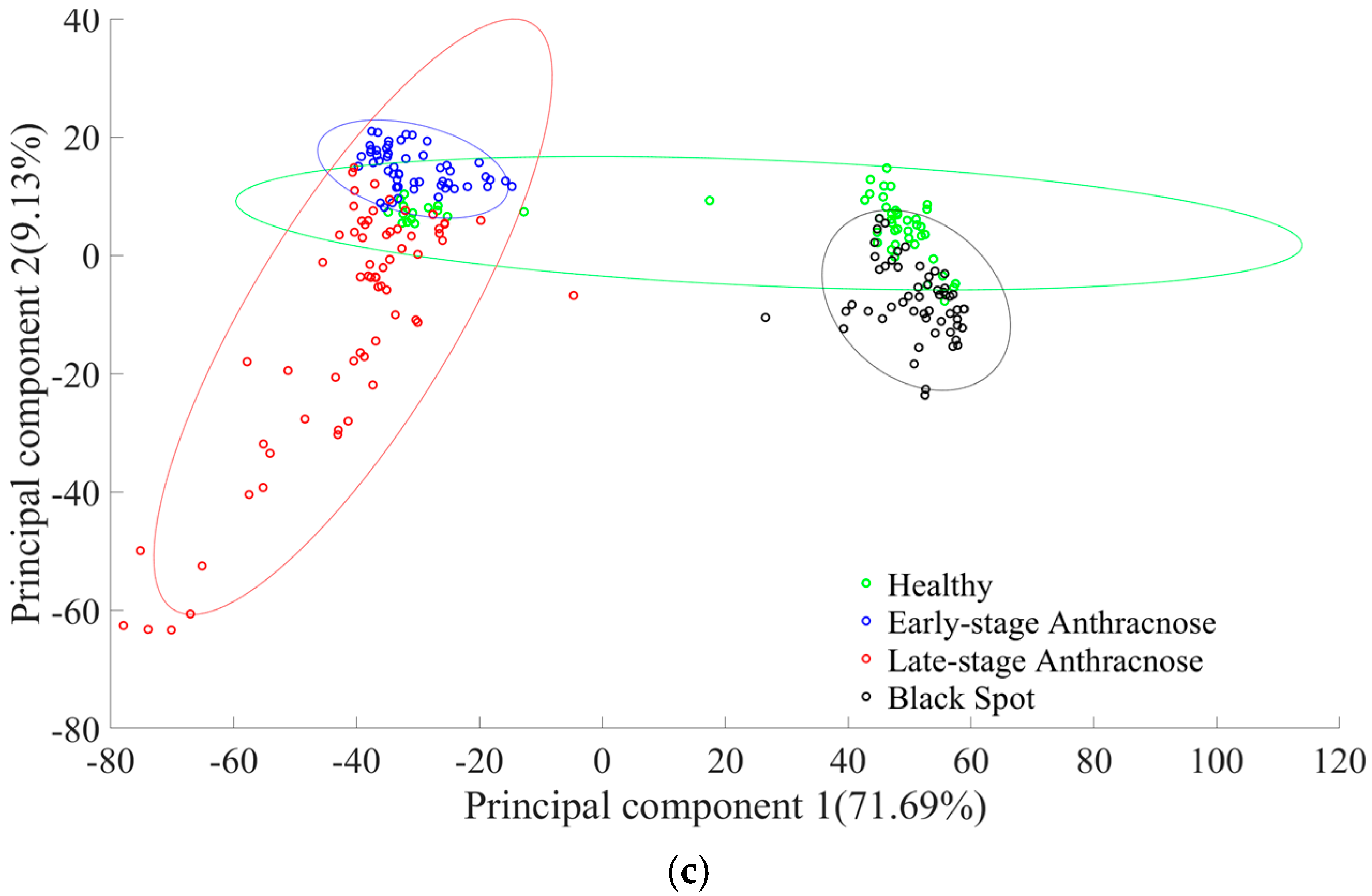 Forests 15 01309 g008b