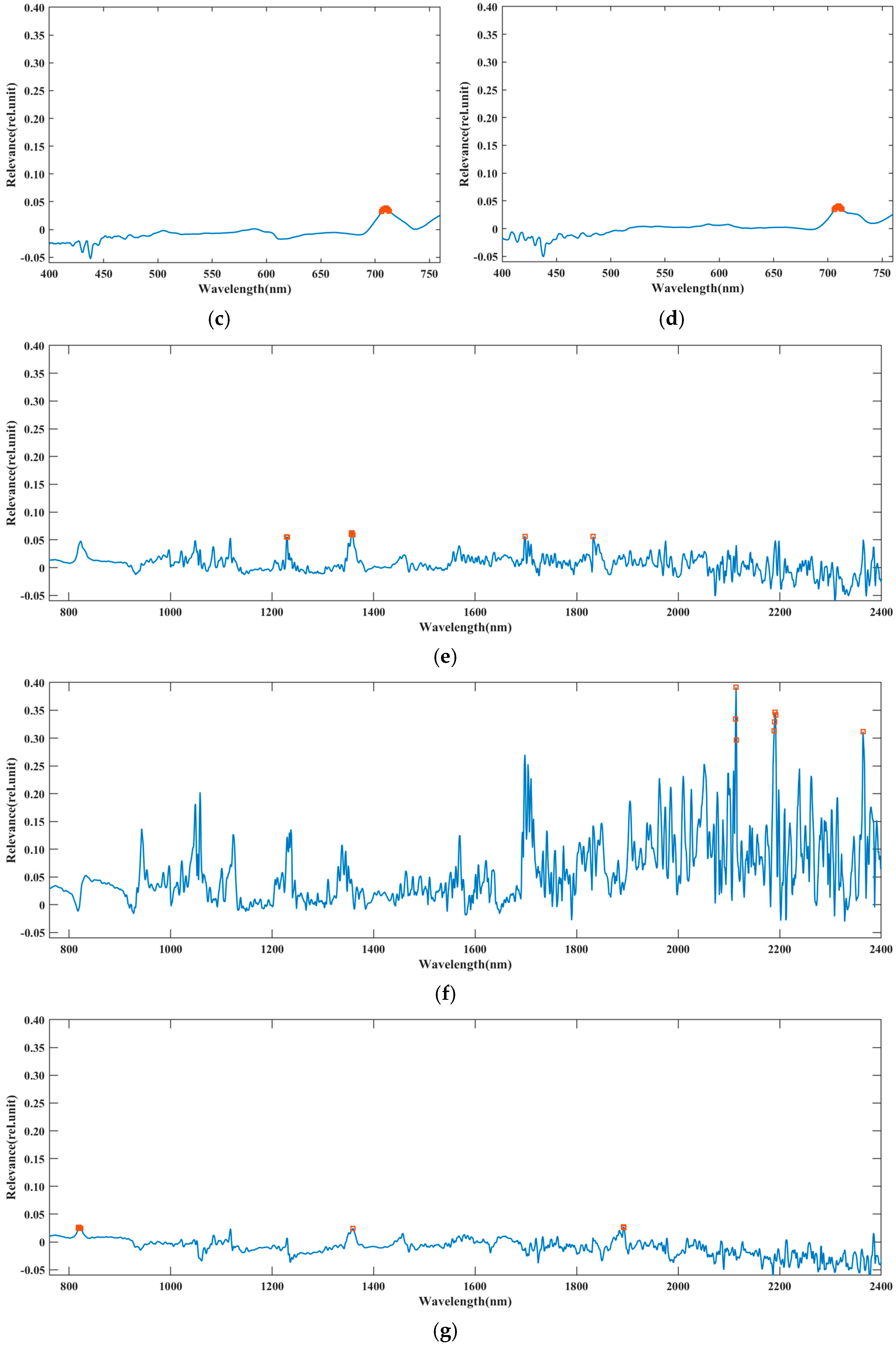 Forests 15 01309 g009b