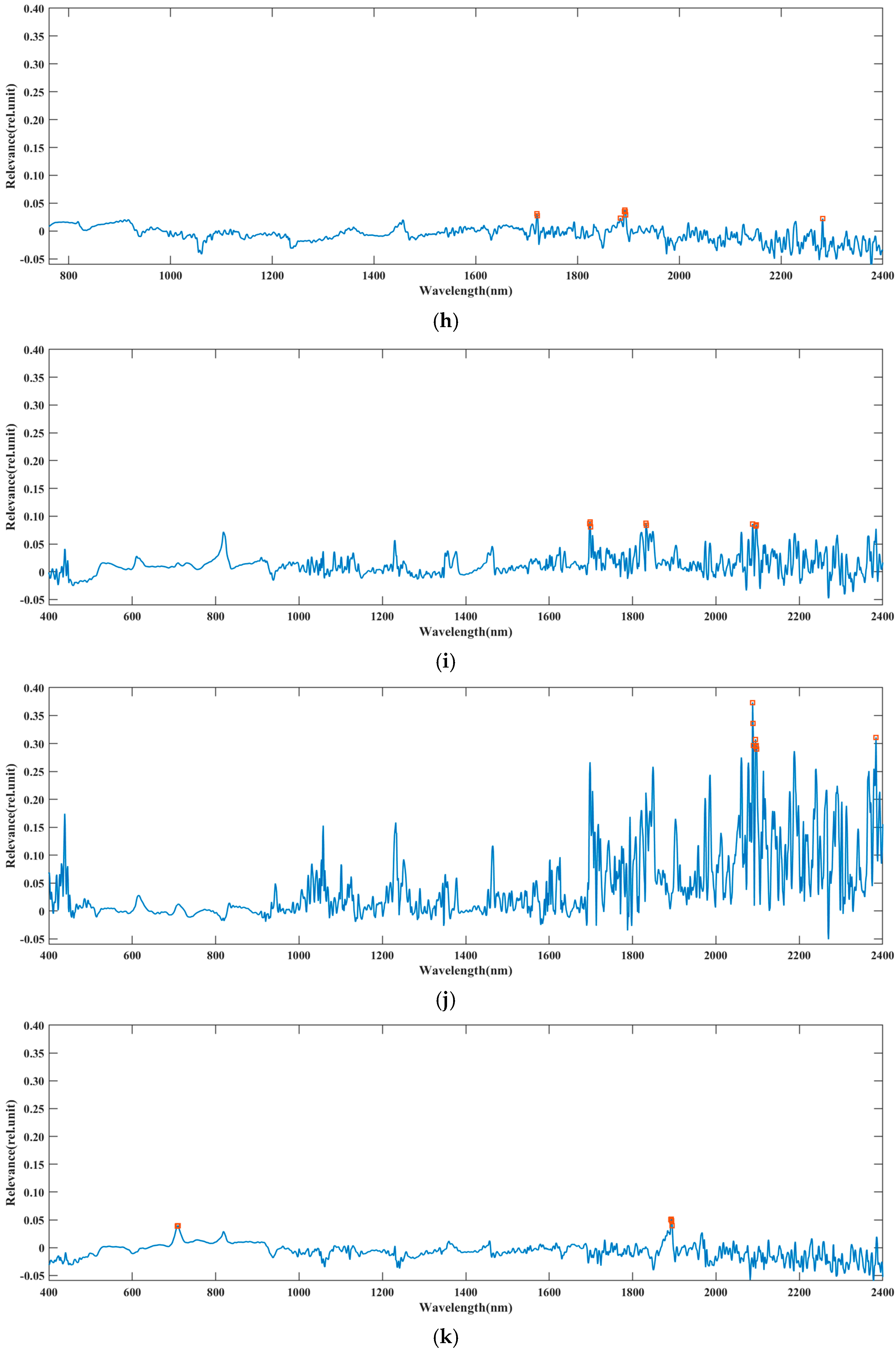 Forests 15 01309 g009c