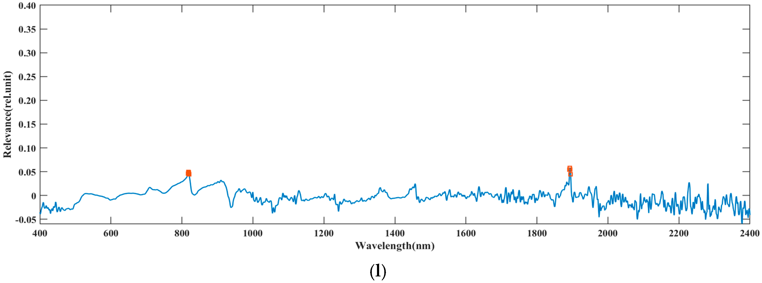 Forests 15 01309 g009d