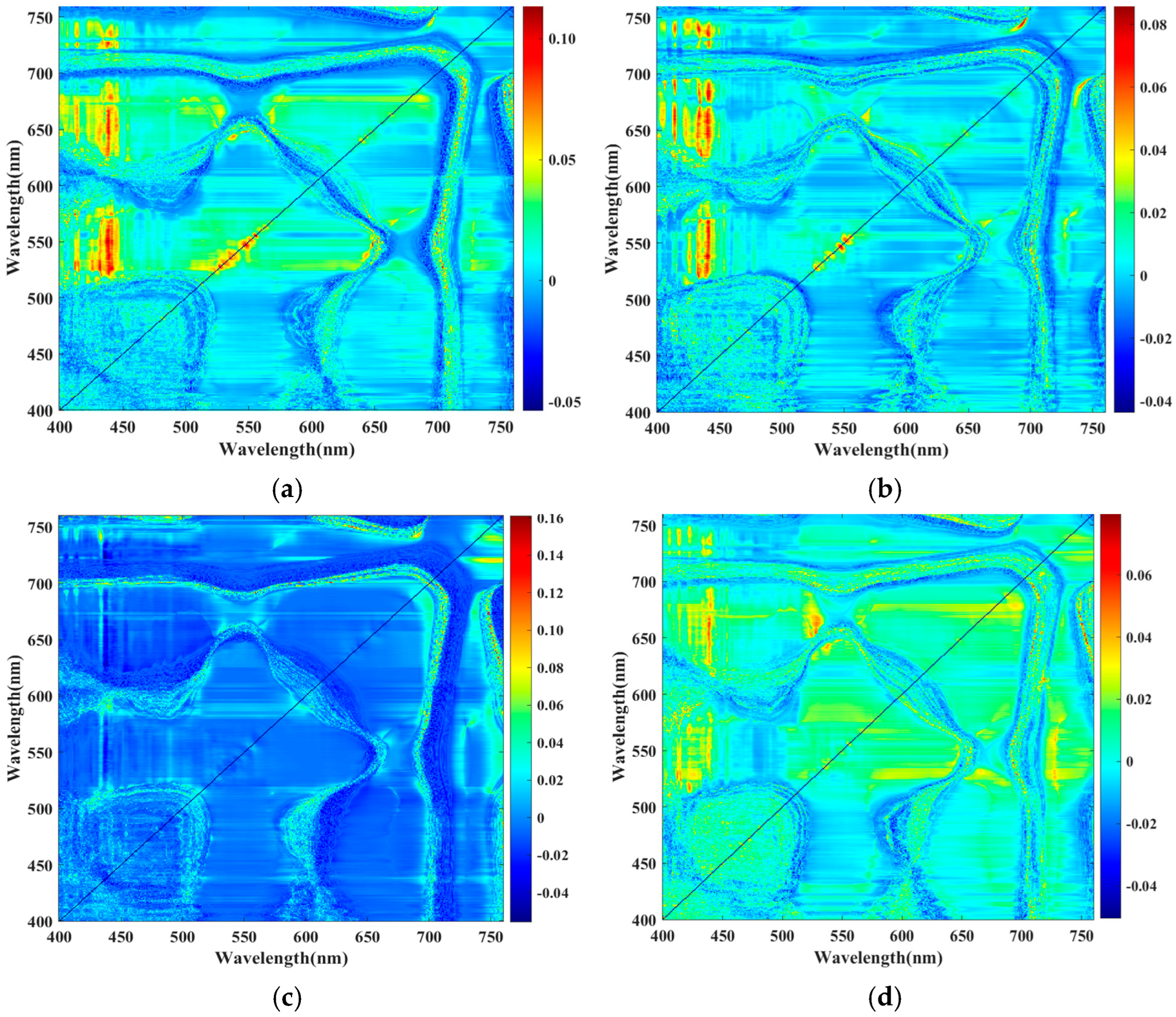 Forests 15 01309 g010a