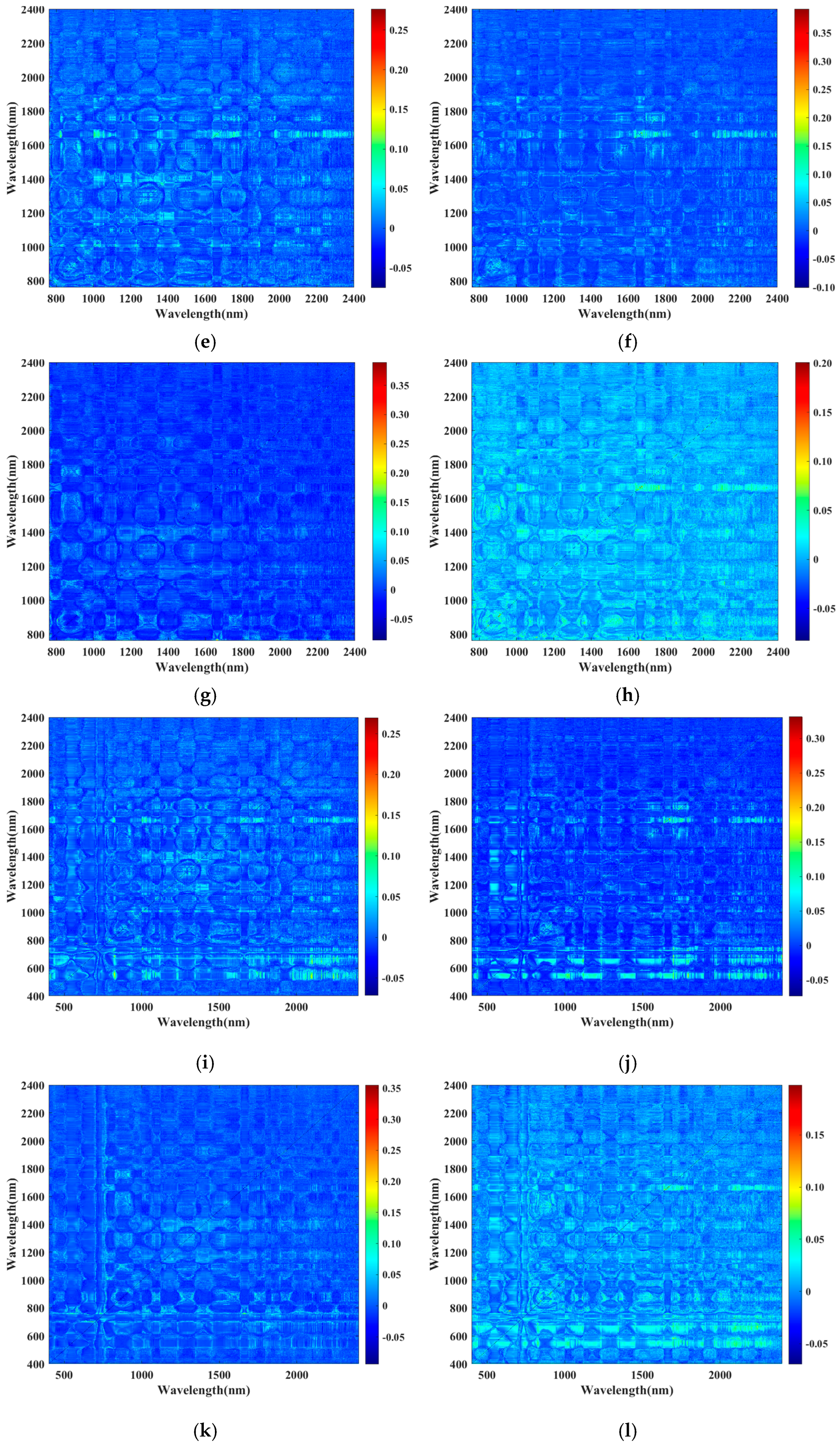 Forests 15 01309 g010b
