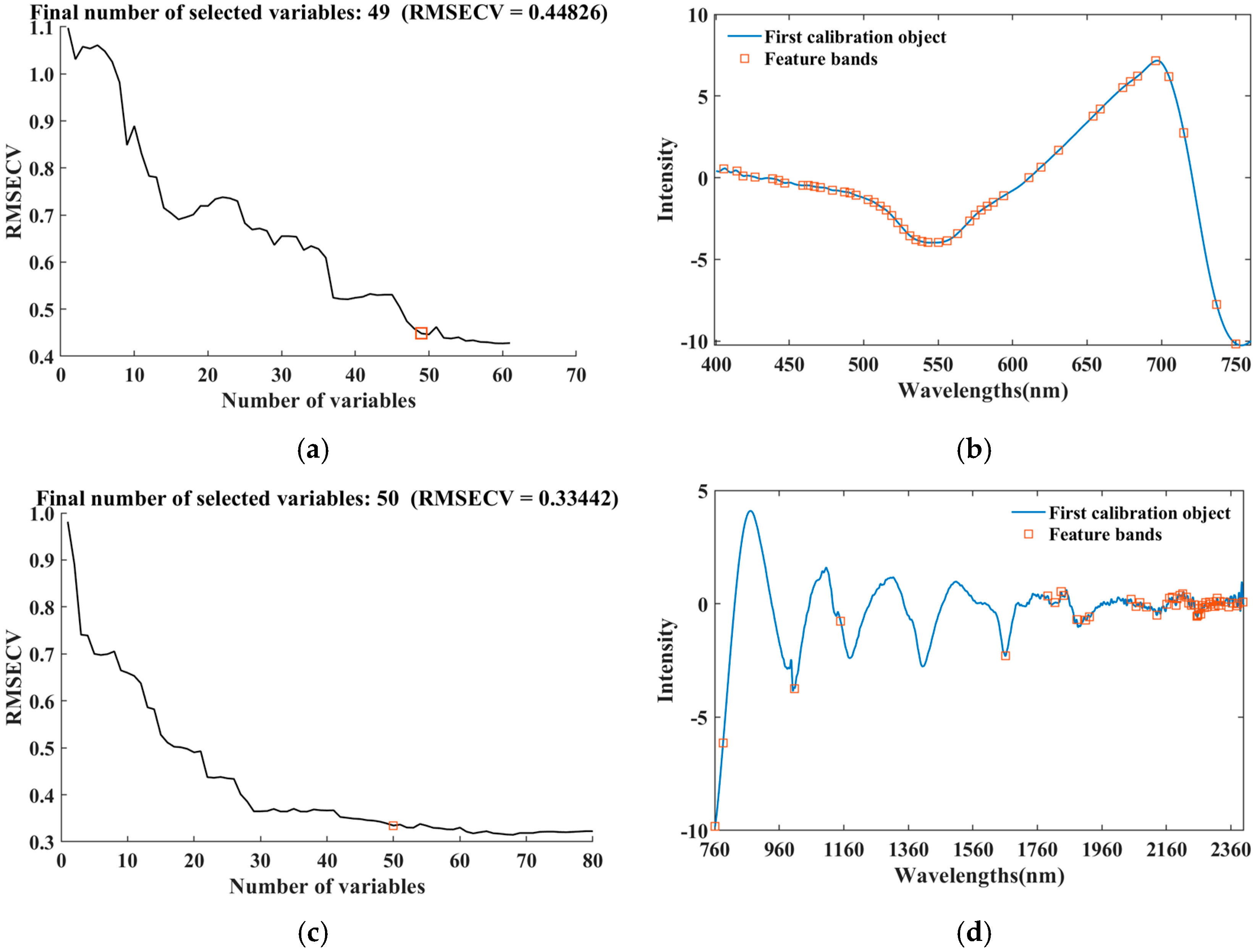 Forests 15 01309 g012a