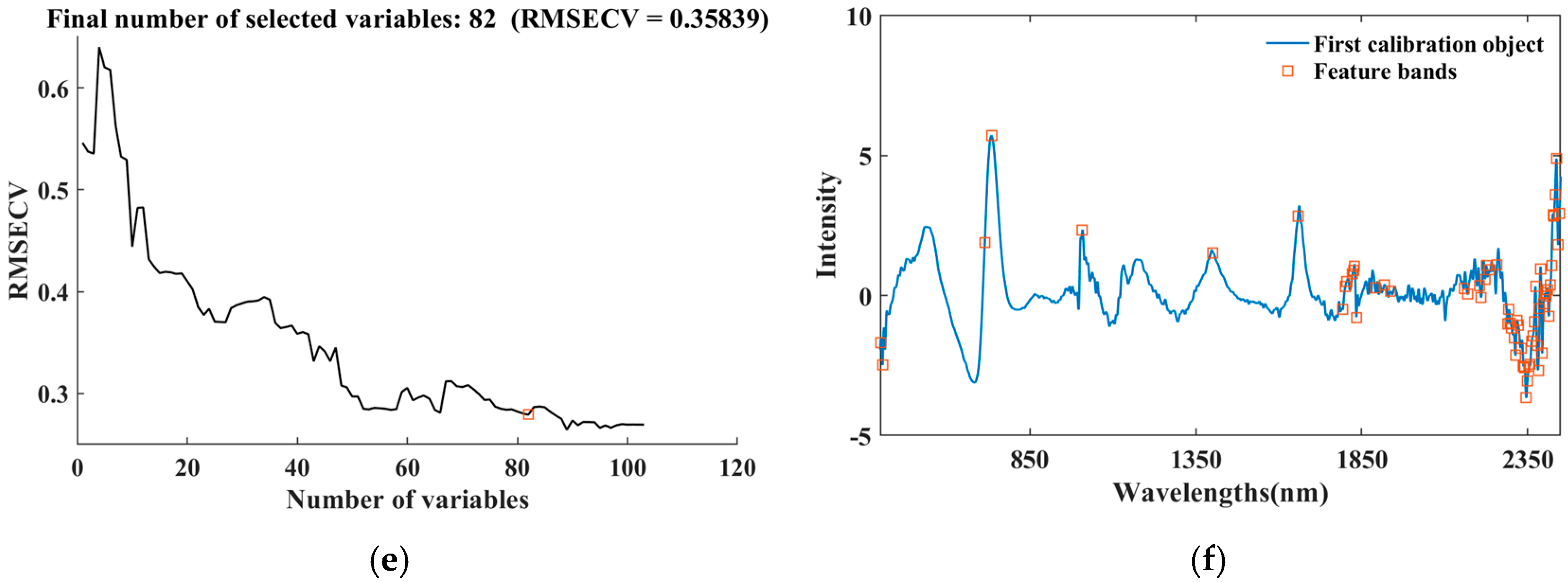 Forests 15 01309 g012b