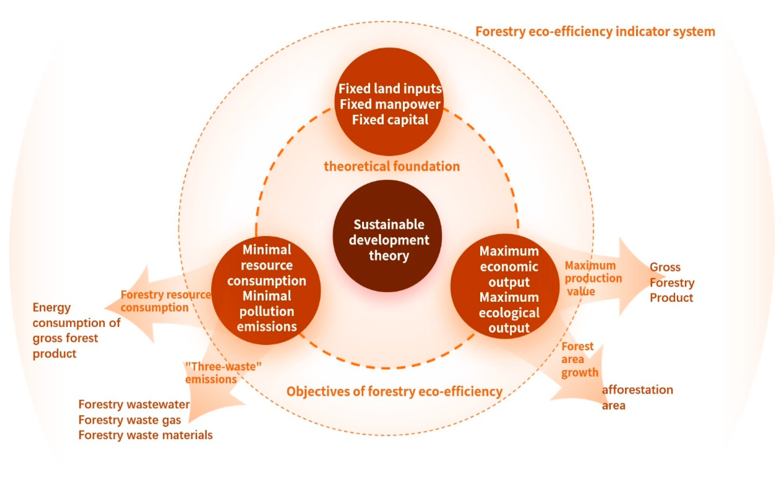 Forests 15 01312 g002