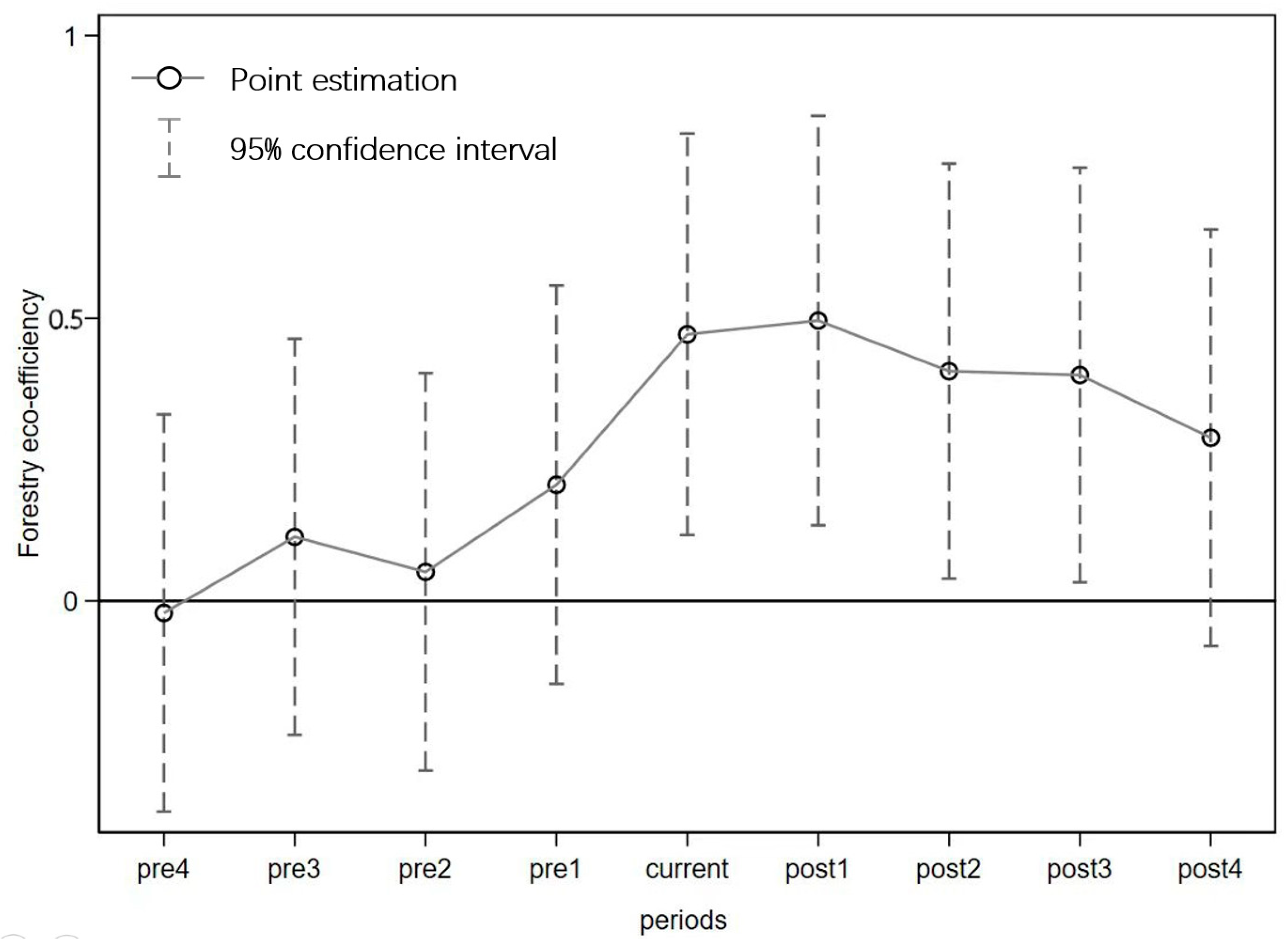 Forests 15 01312 g004