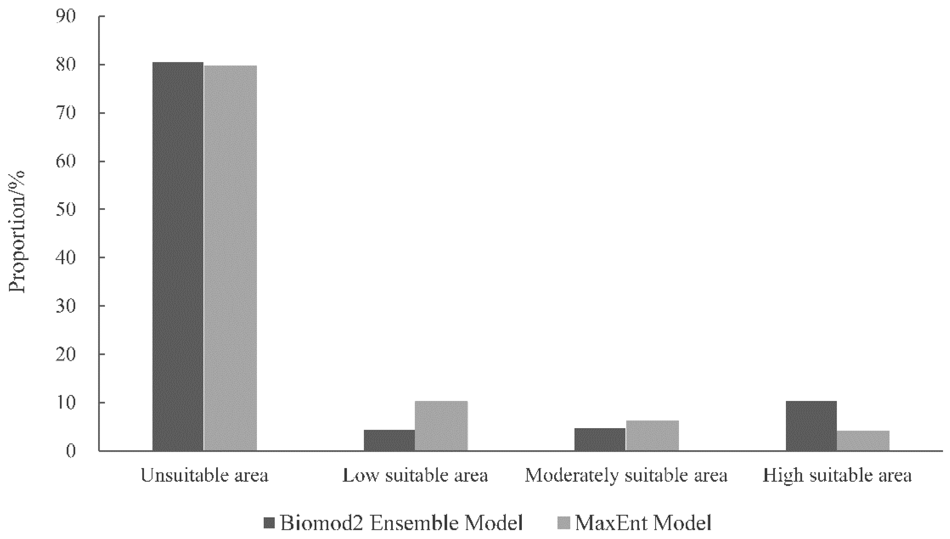 Forests 15 01313 g005