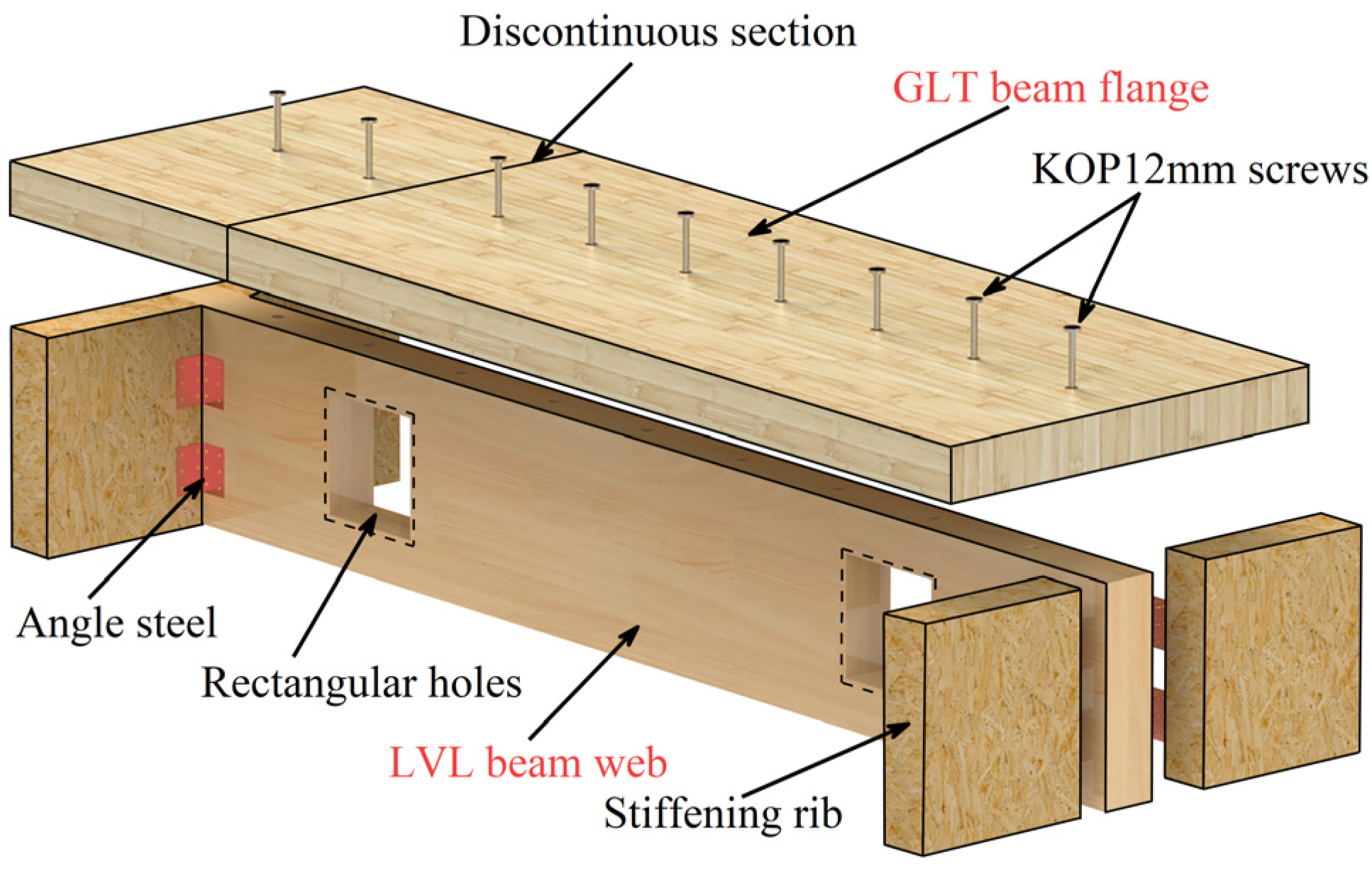 Forests 15 01318 g003