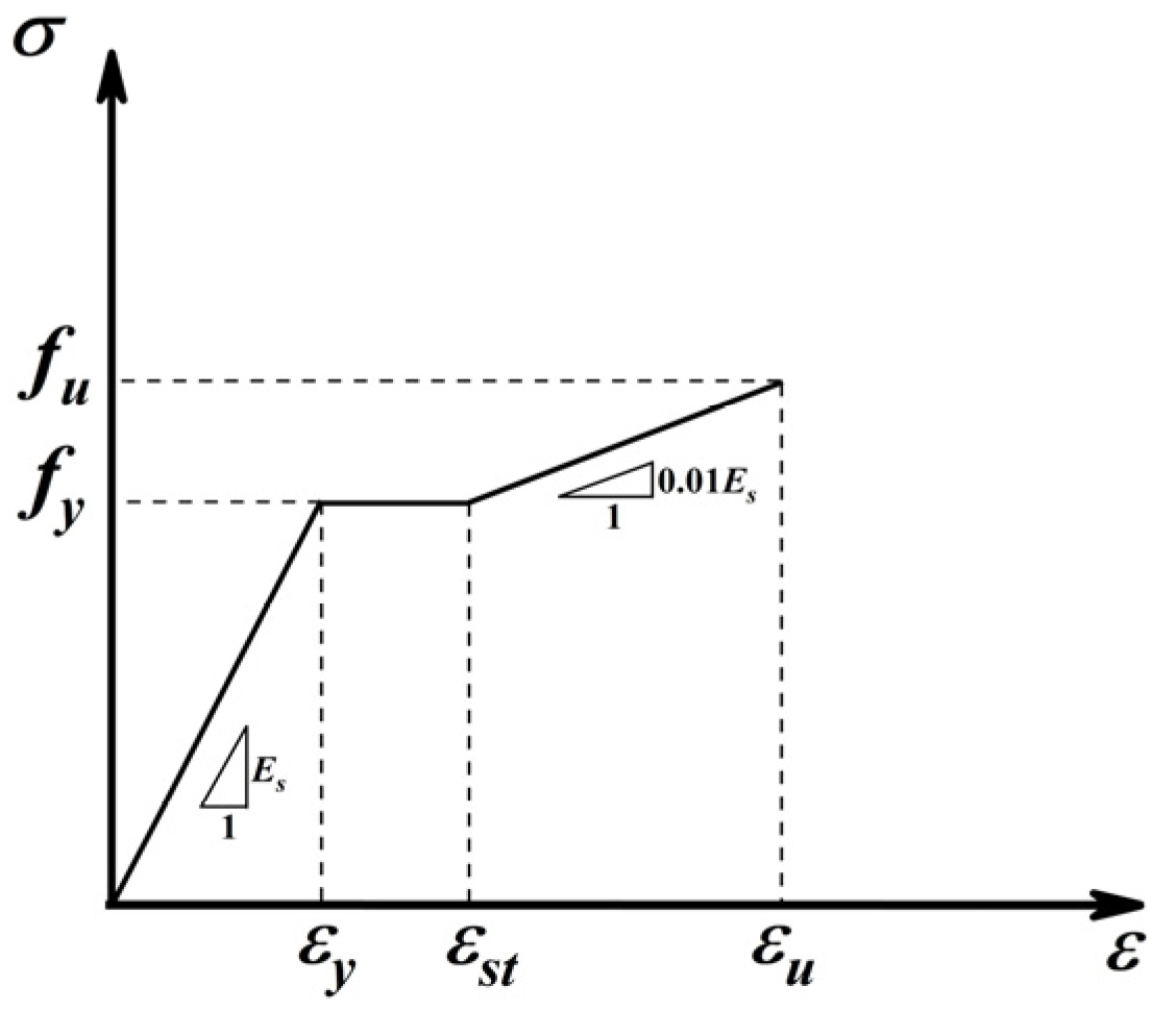 Forests 15 01318 g006