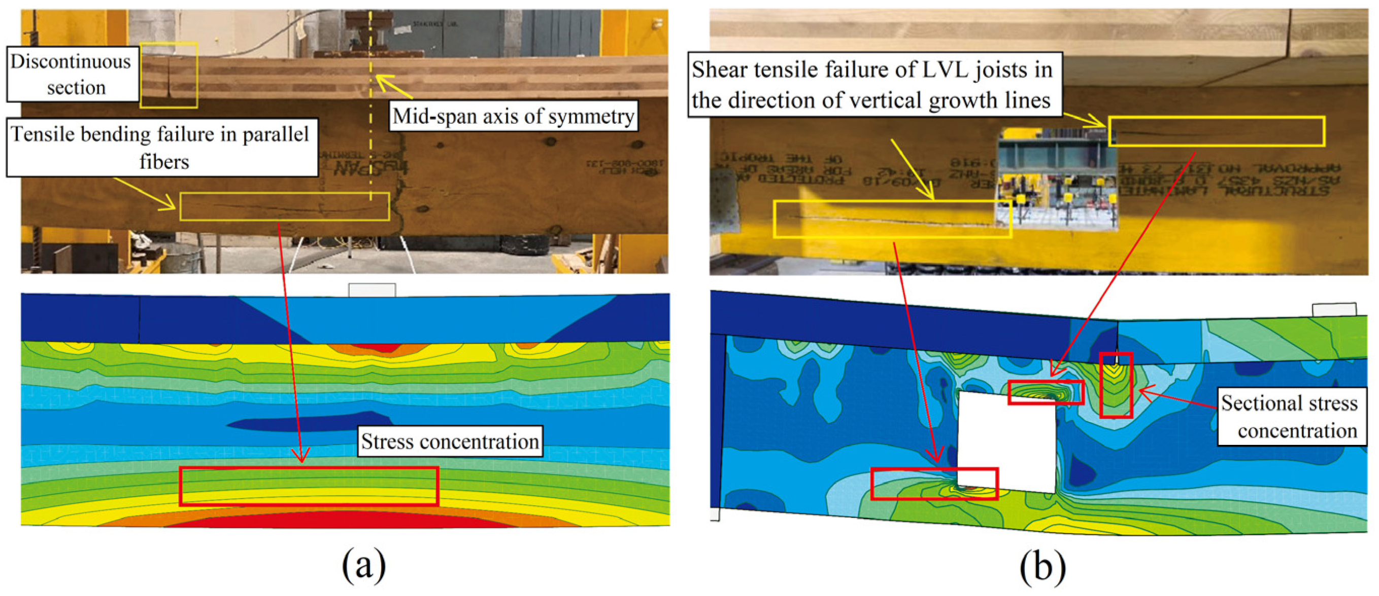 Forests 15 01318 g010