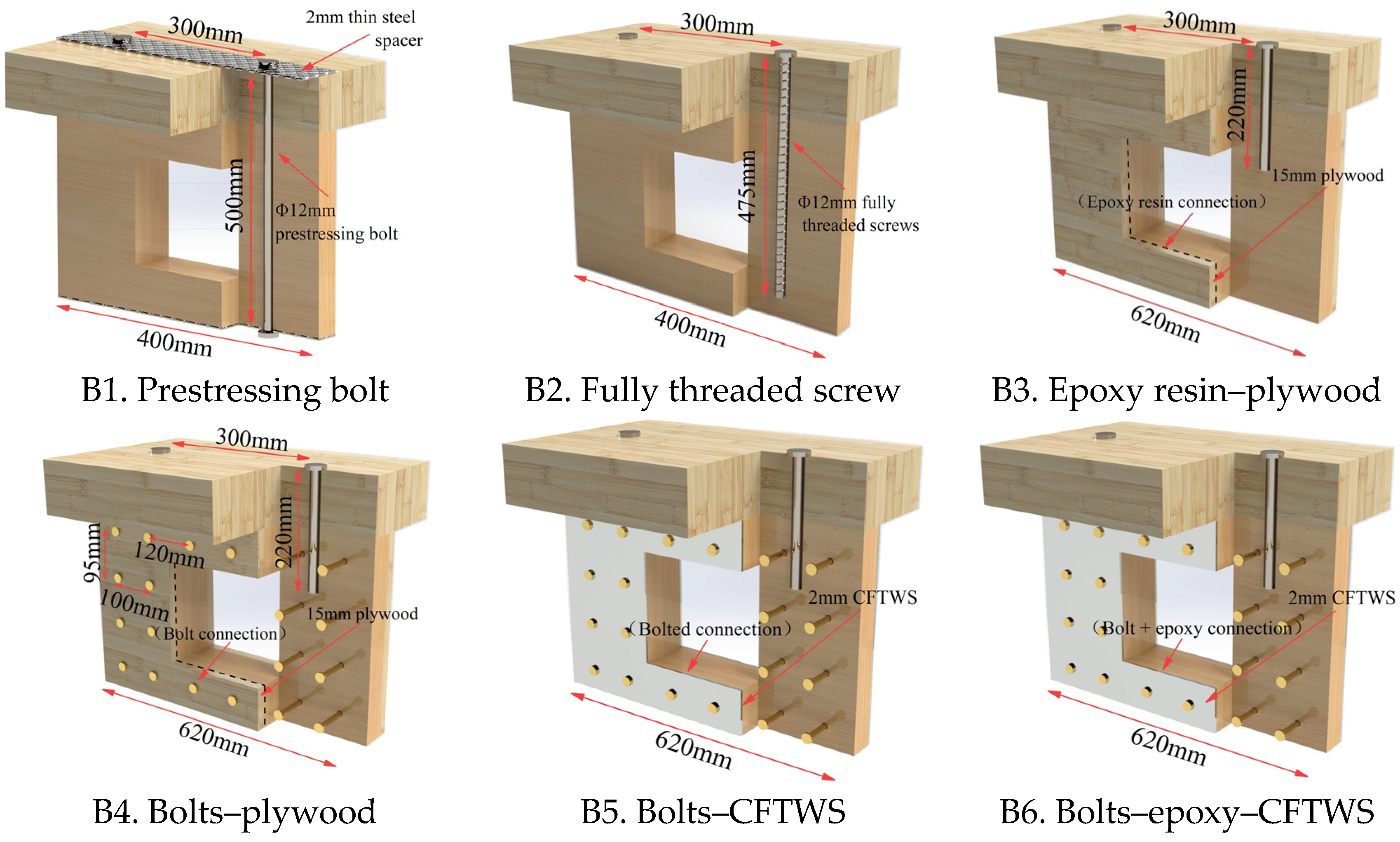 Forests 15 01318 g012